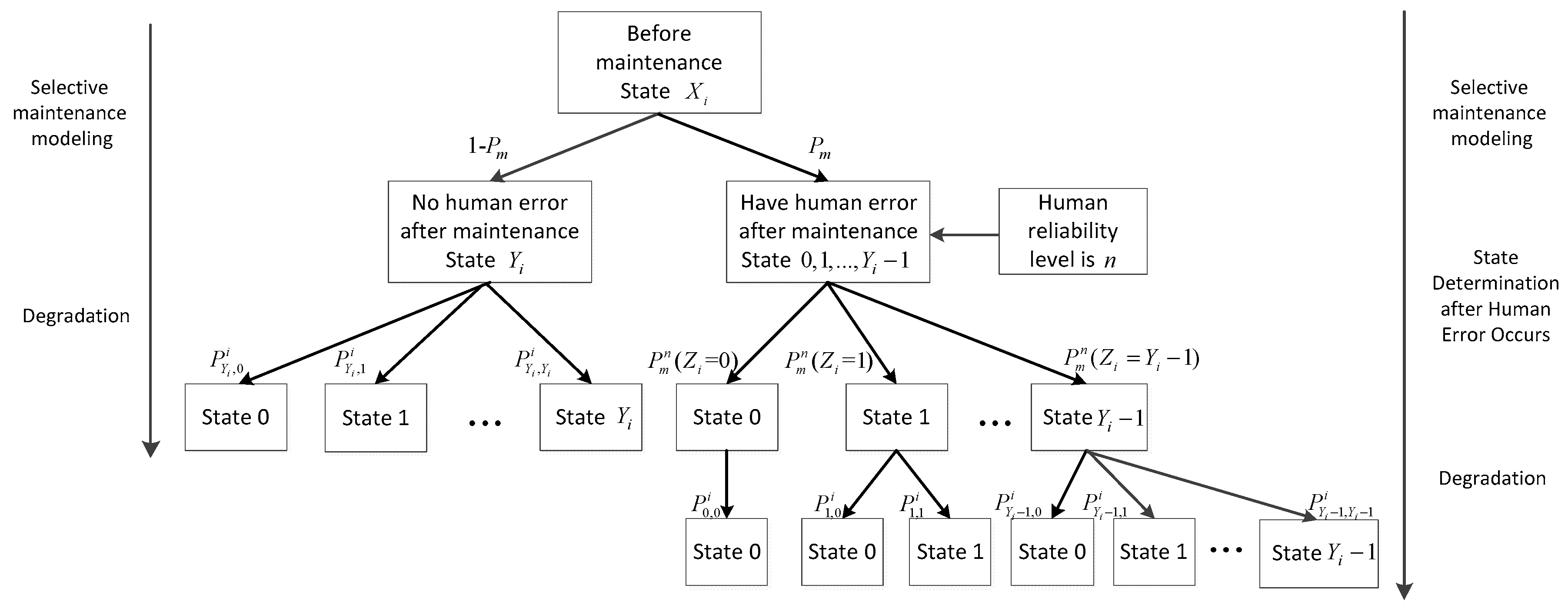 Symmetry 11 00652 g004 550