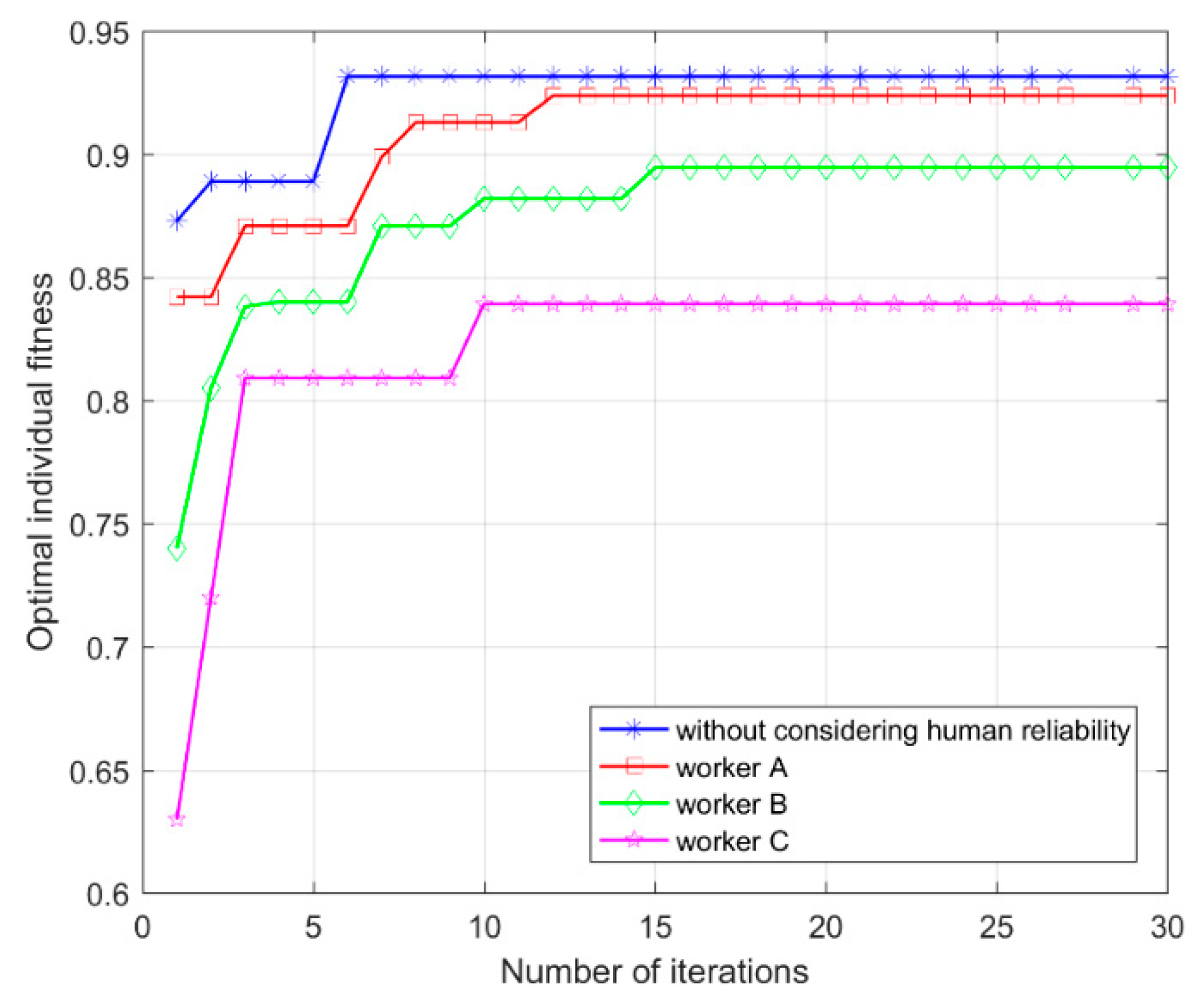 Symmetry 11 00652 g006 550