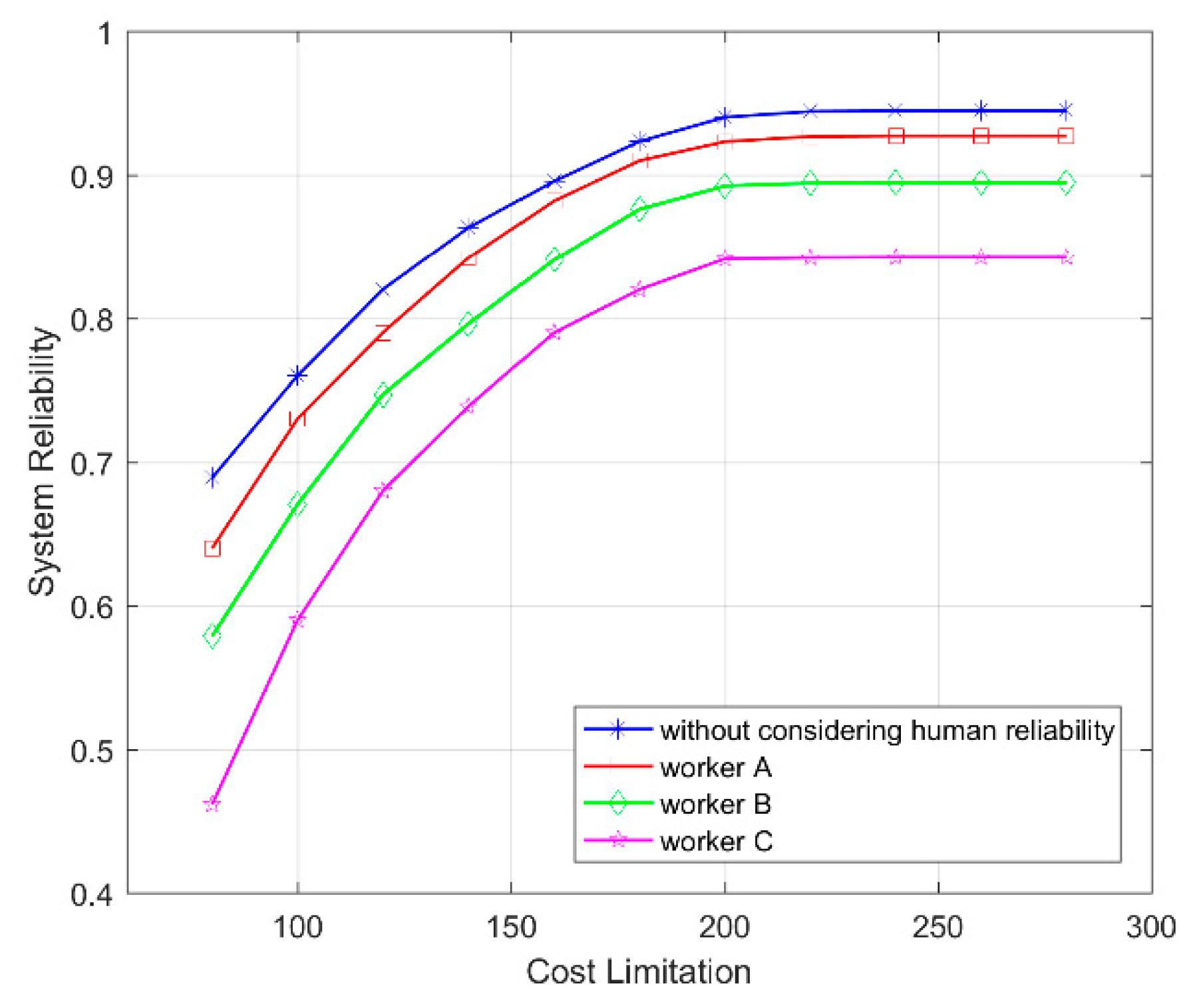 Symmetry 11 00652 g008 550