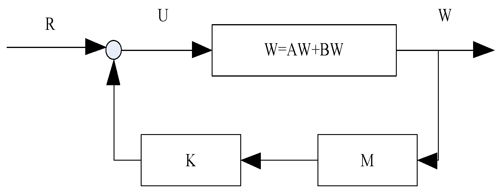 Symmetry 11 00656 g005 550