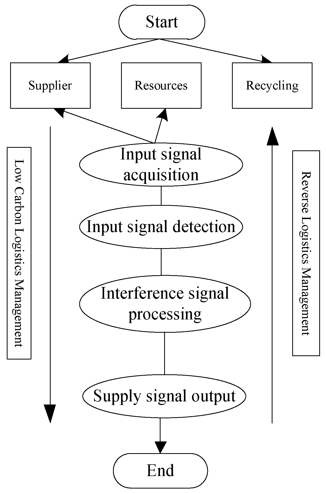 Symmetry 11 00656 g006 550