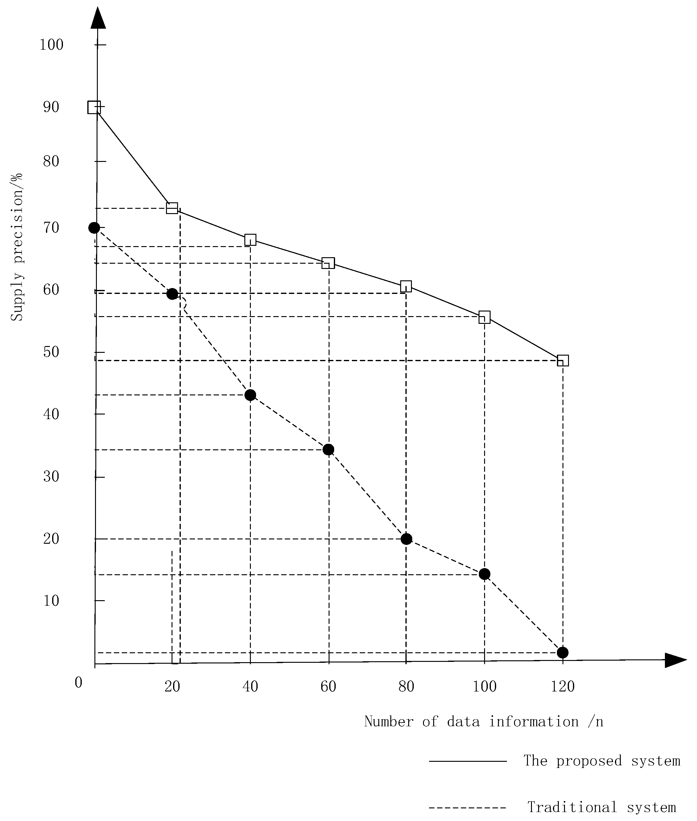 Symmetry 11 00656 g011 550