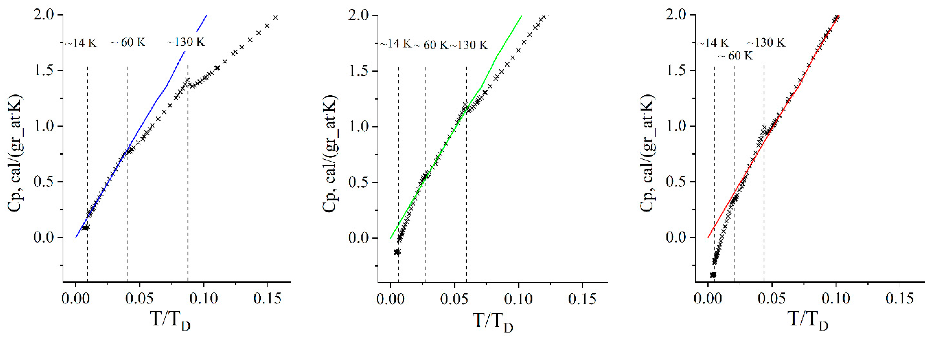Symmetry 11 00657 g002