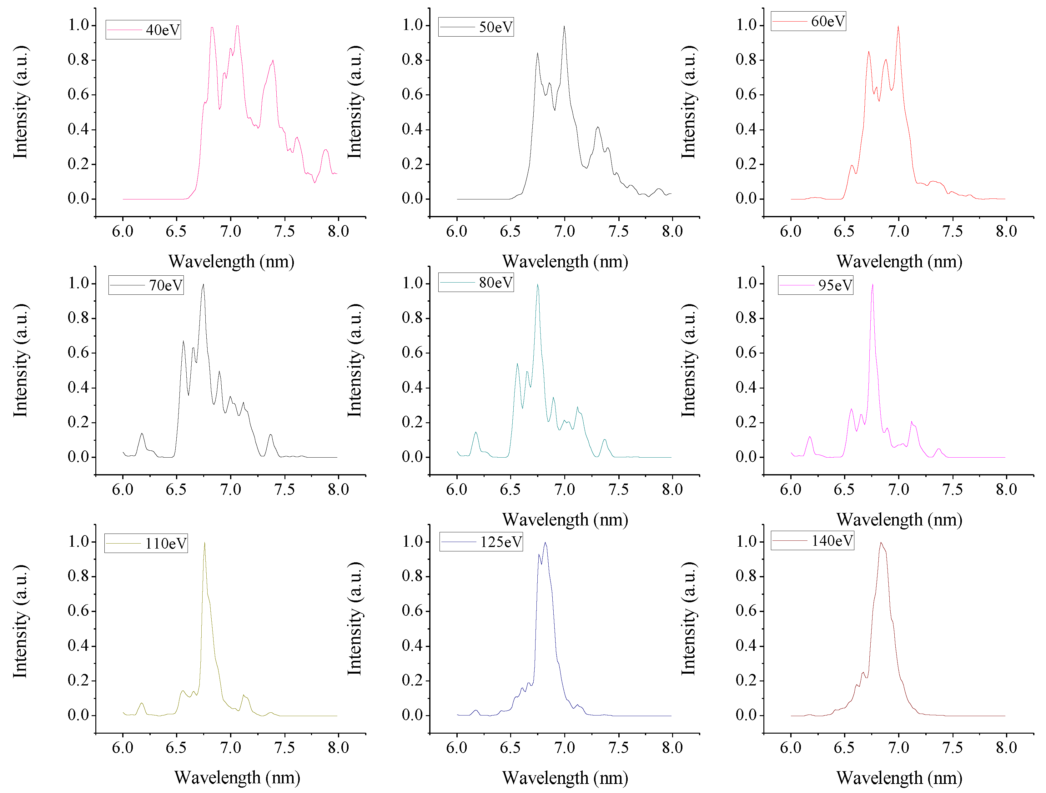 Symmetry 11 00658 g007 Symmetry 11 00658 g007