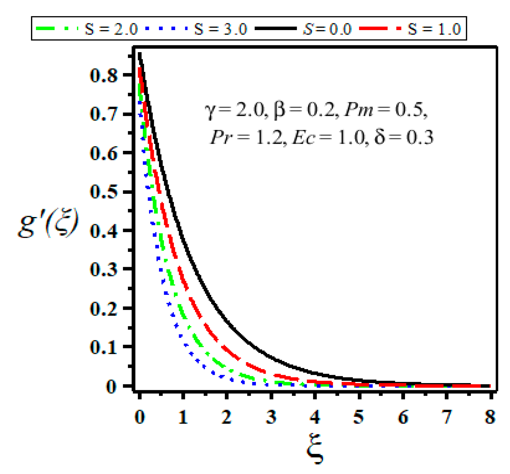 Symmetry 11 00659 g003 550