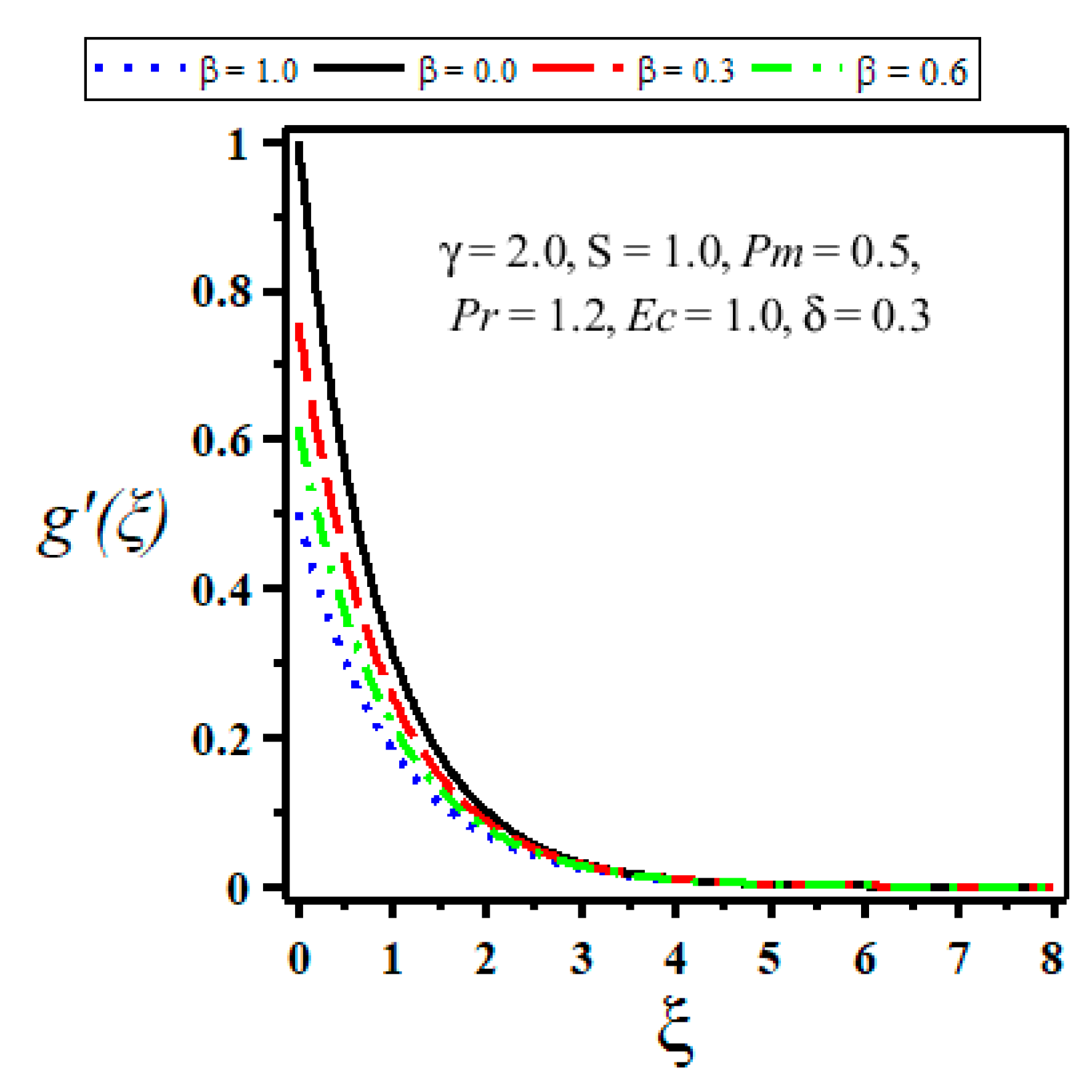 Symmetry 11 00659 g004 550