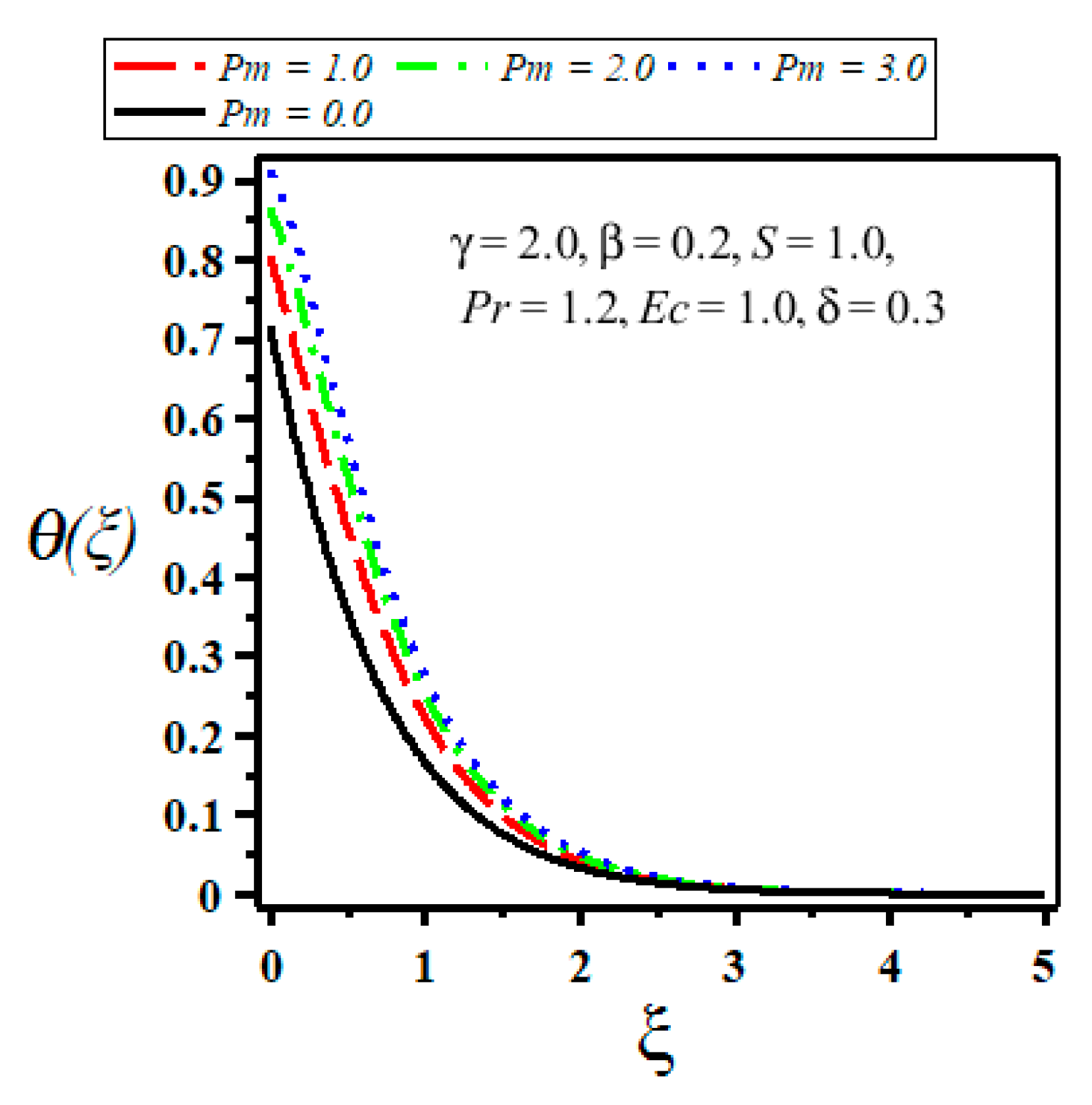 Symmetry 11 00659 g006 550