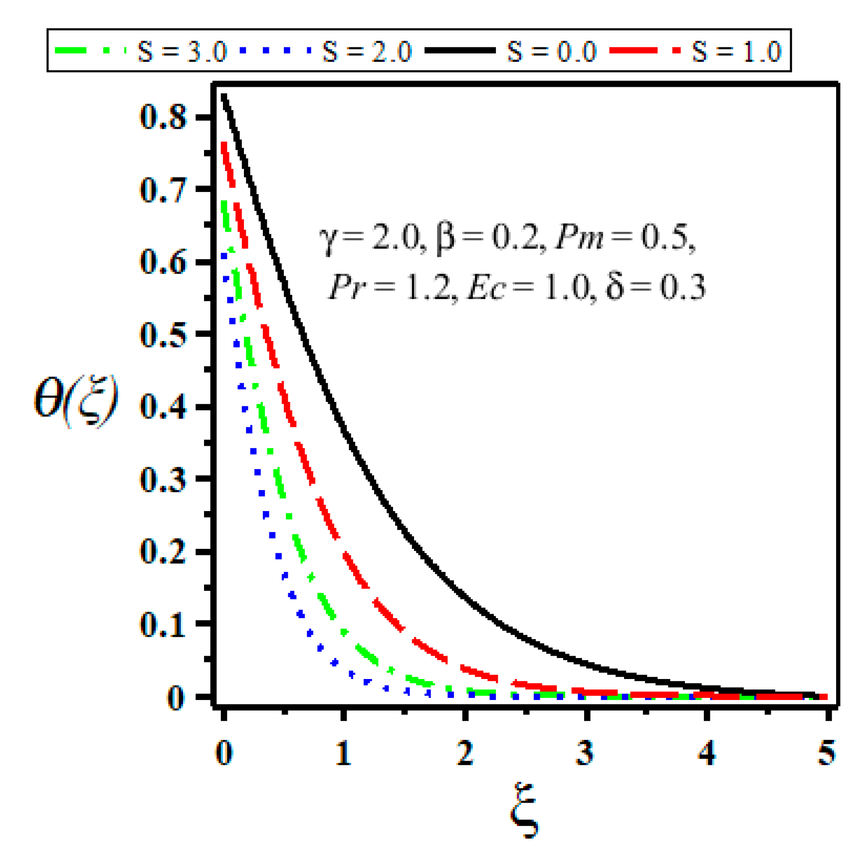 Symmetry 11 00659 g007 550