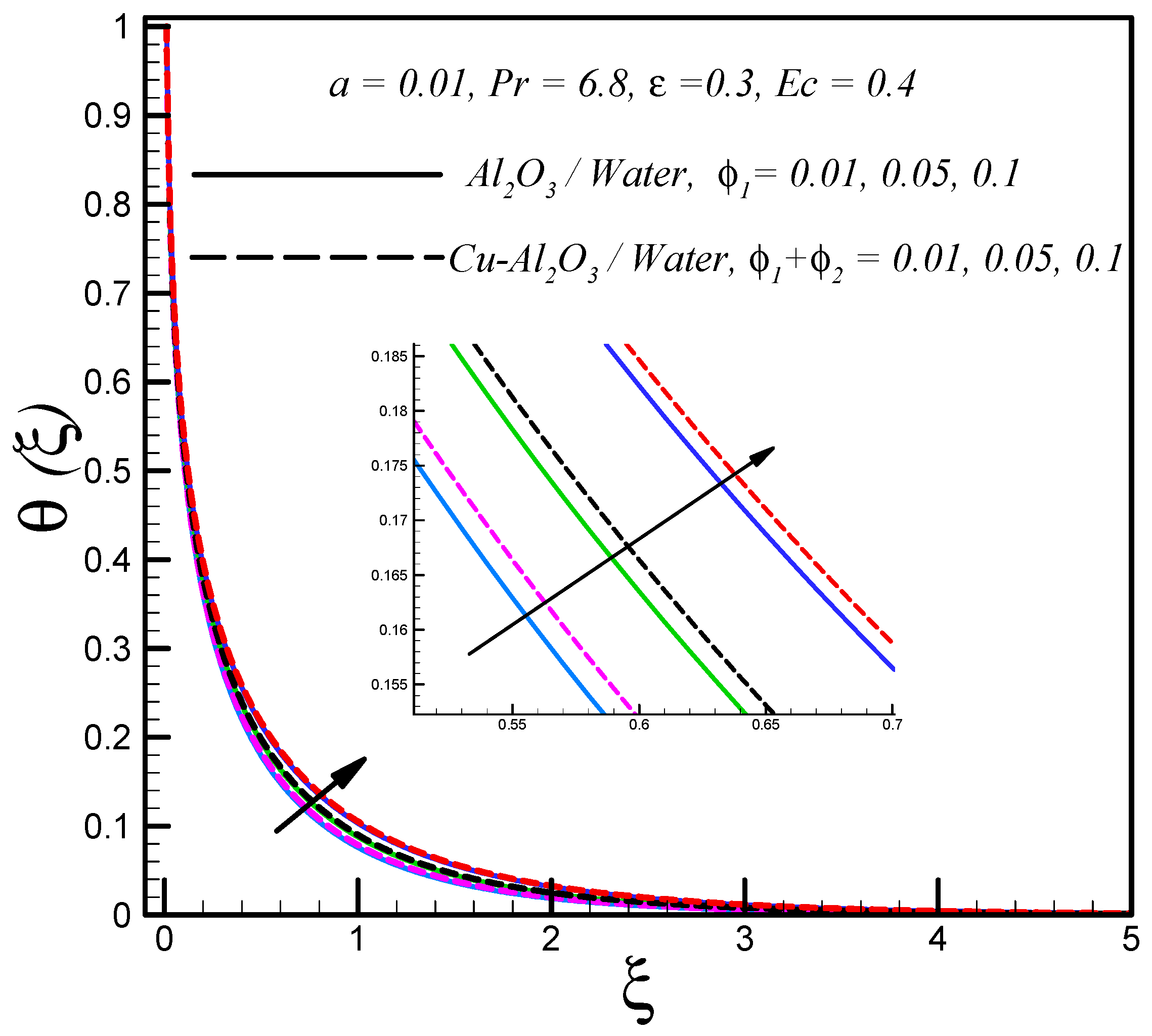Symmetry 11 00663 g005