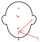 Symmetry 11 00664 i013