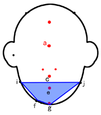 Symmetry 11 00664 i018