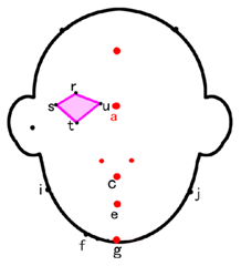 Symmetry 11 00664 i021