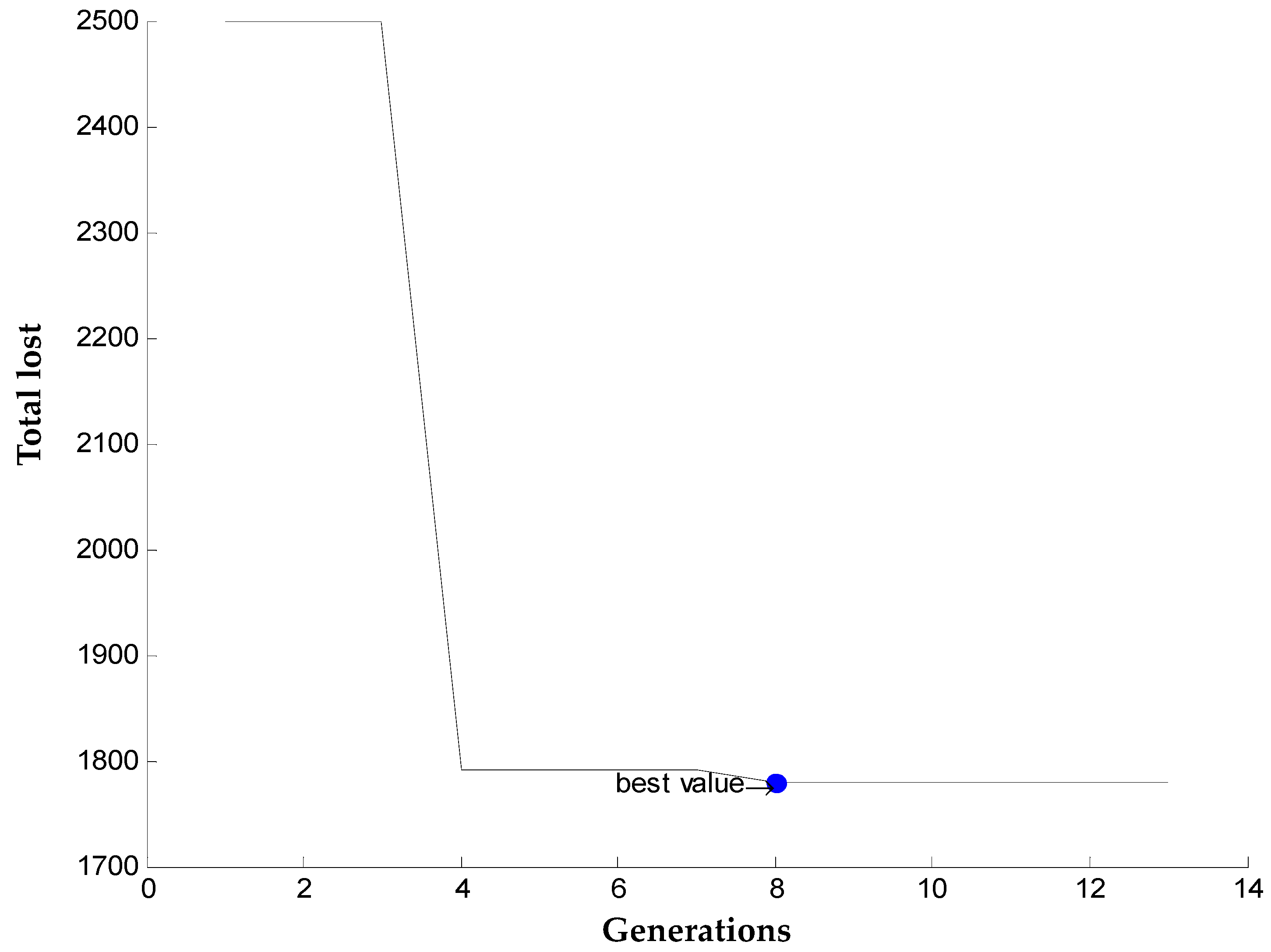 Symmetry 11 00665 g002 550