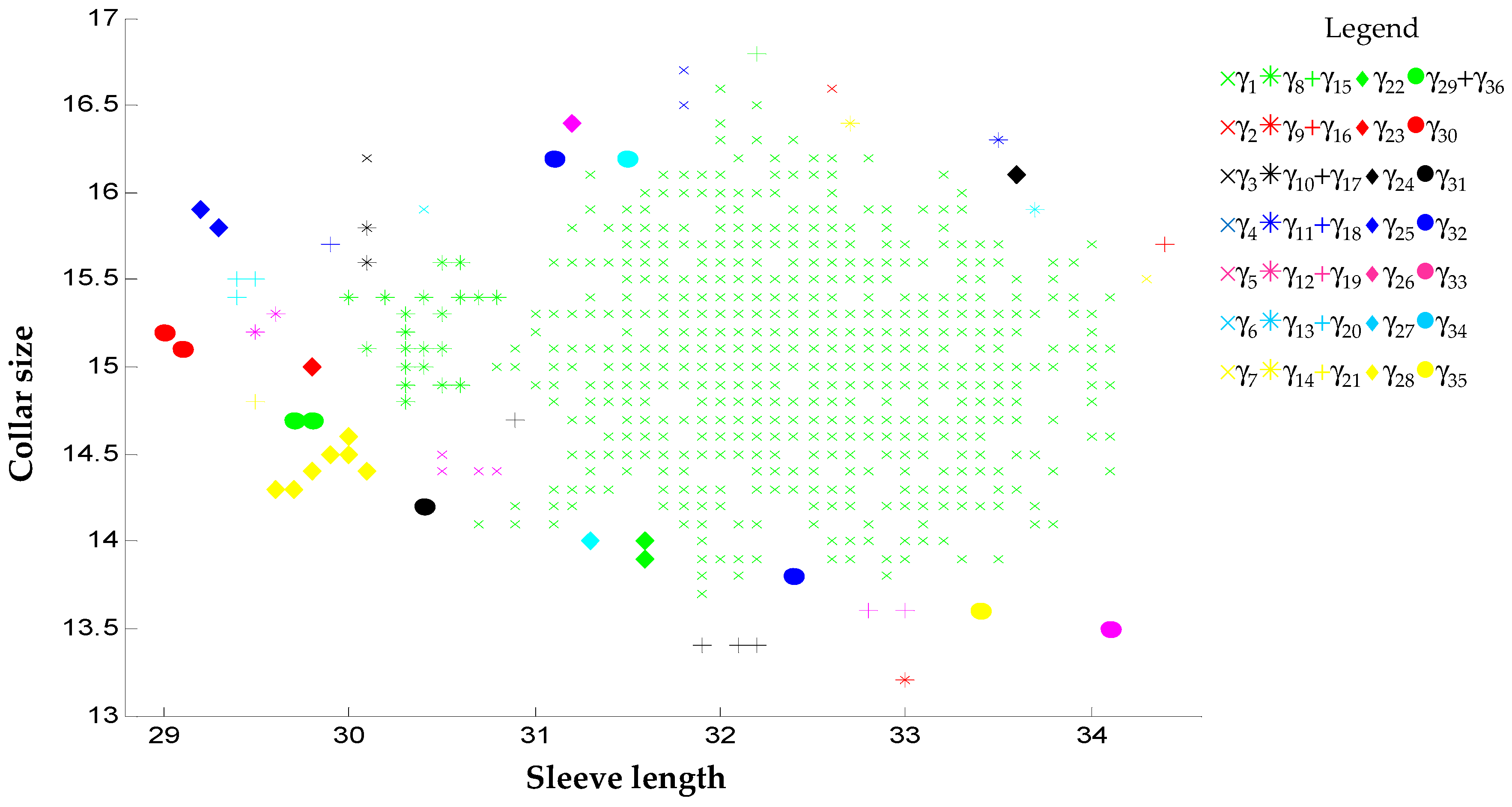 Symmetry 11 00665 g005 550