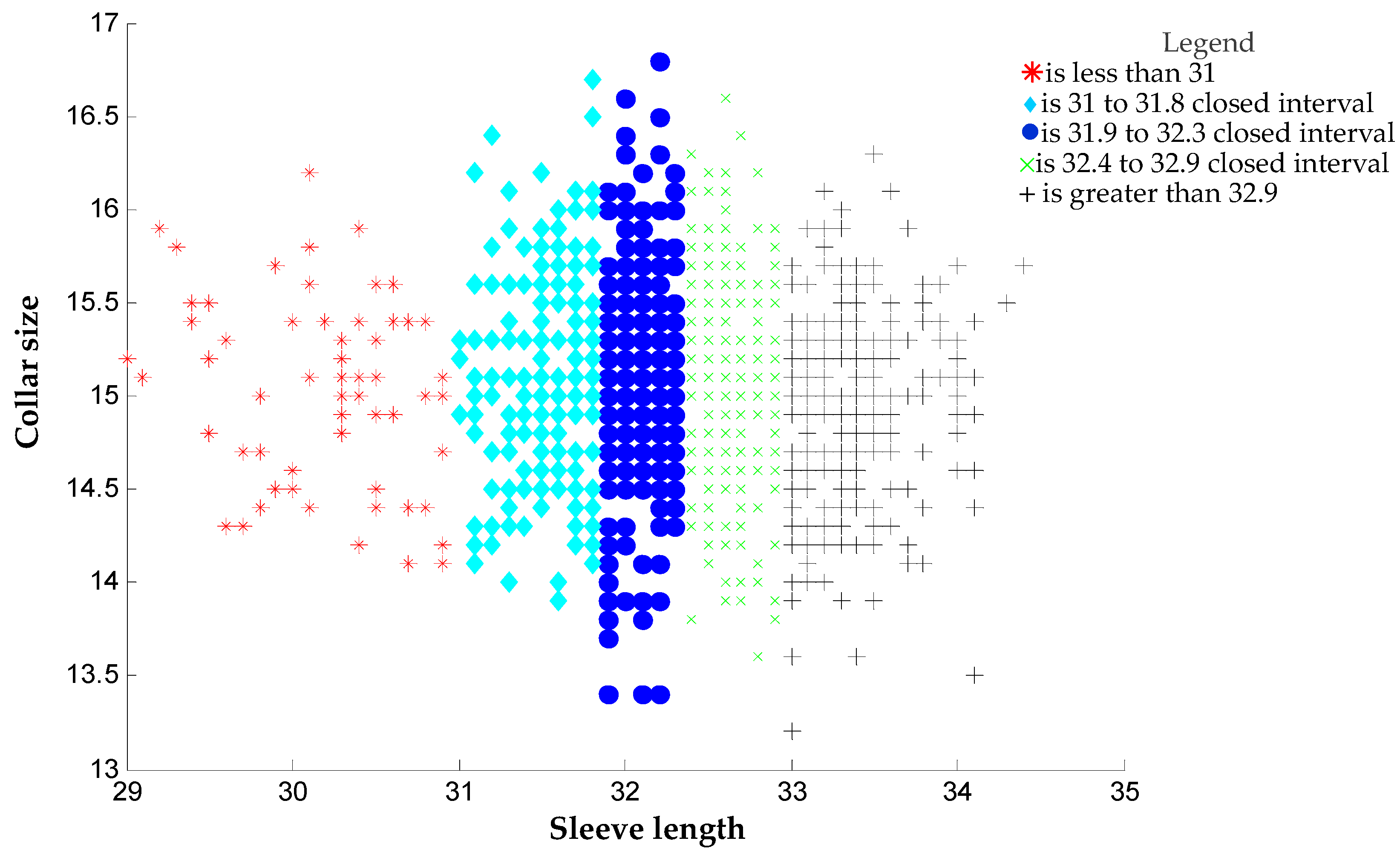 Symmetry 11 00665 g006 550