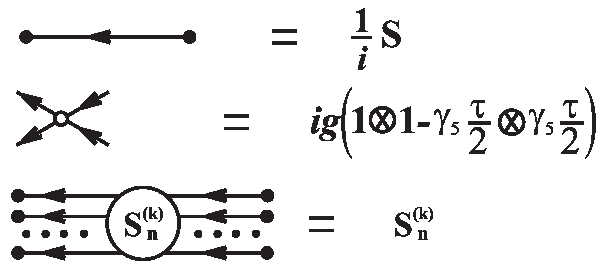 Symmetry 11 00668 g002
