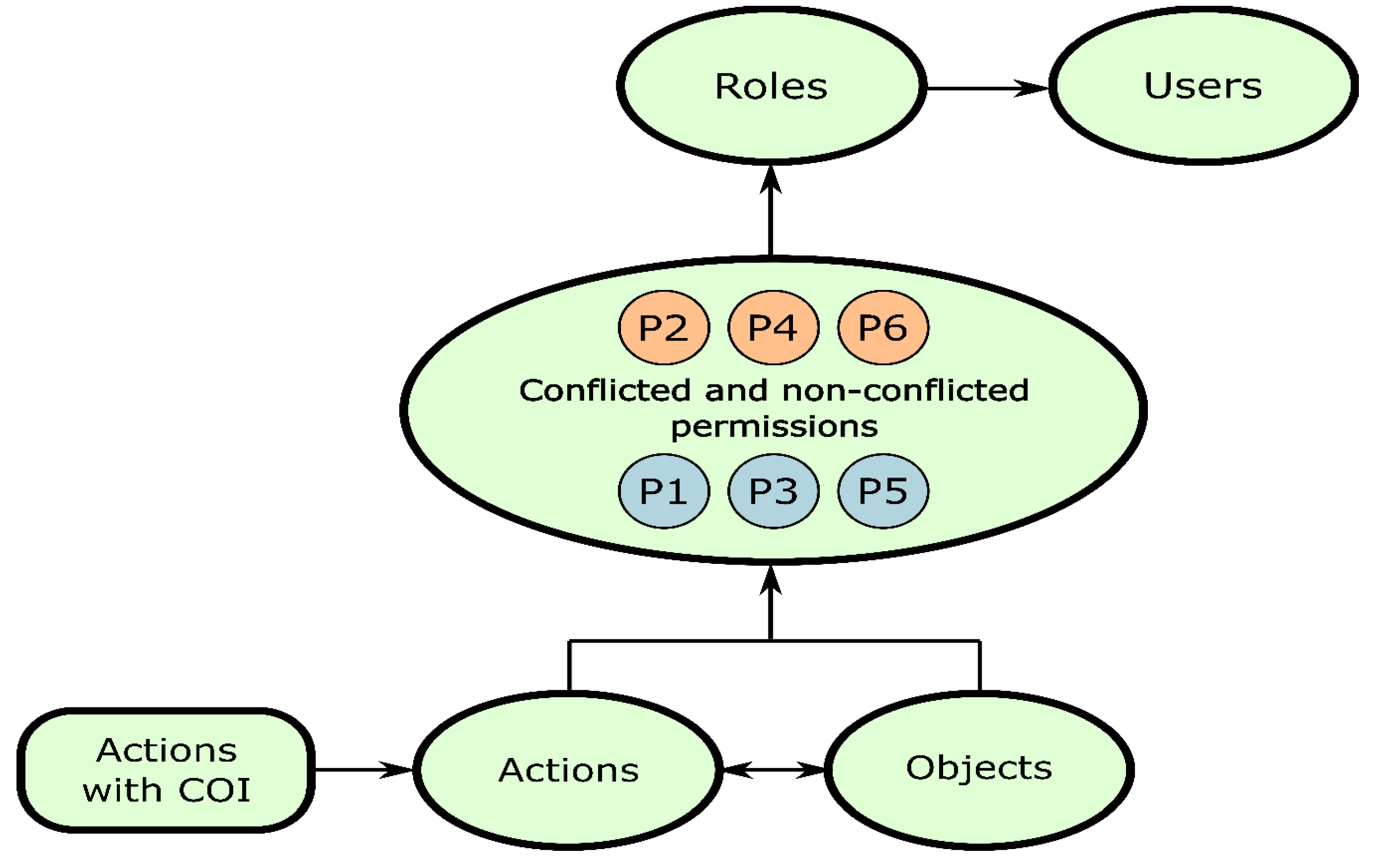 Symmetry 11 00669 g003 Symmetry 11 00669 g003