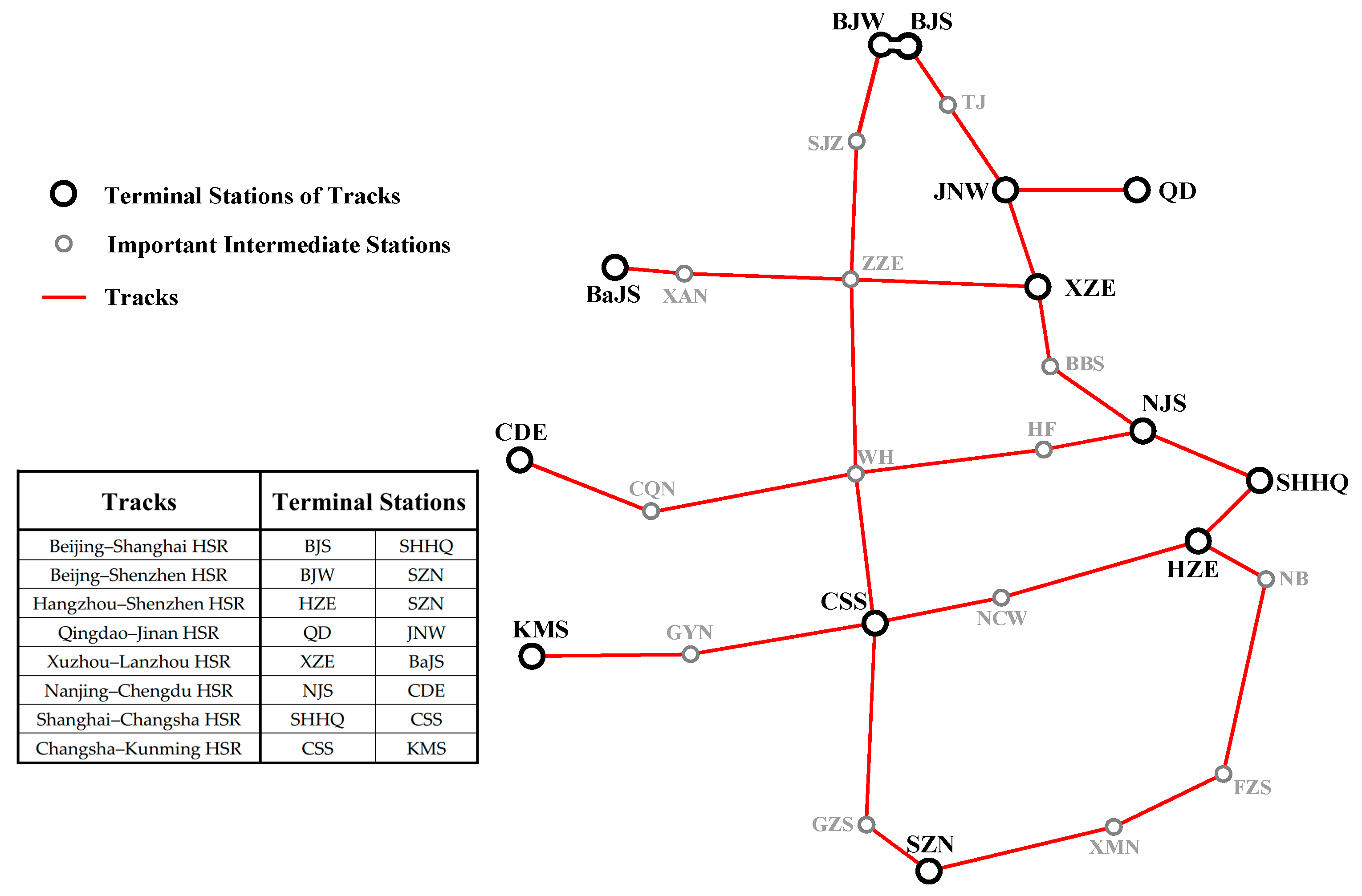 Symmetry 11 00670 g002 550