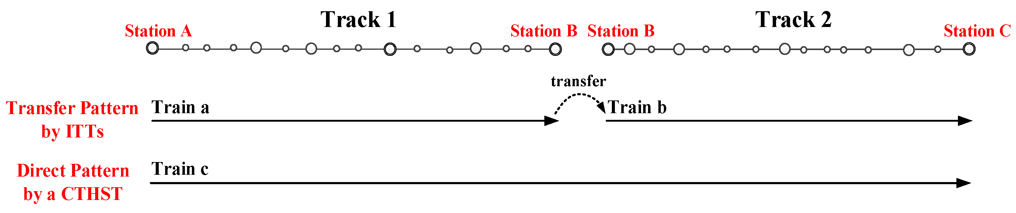 Symmetry 11 00670 g003 550