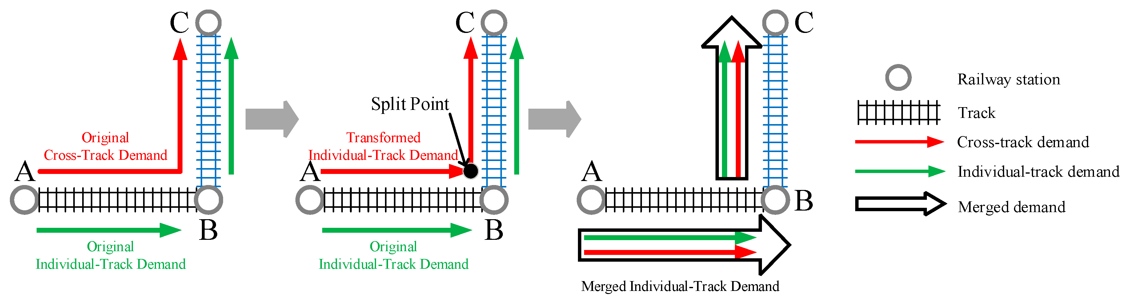 Symmetry 11 00670 g005 550