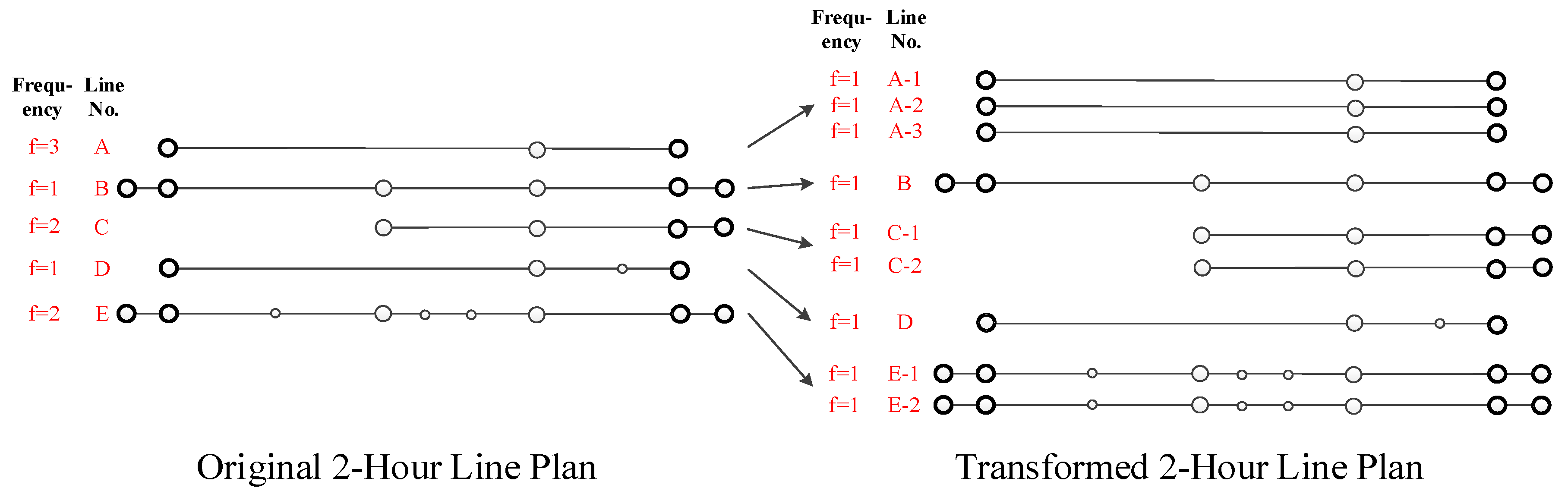 Symmetry 11 00670 g007 550