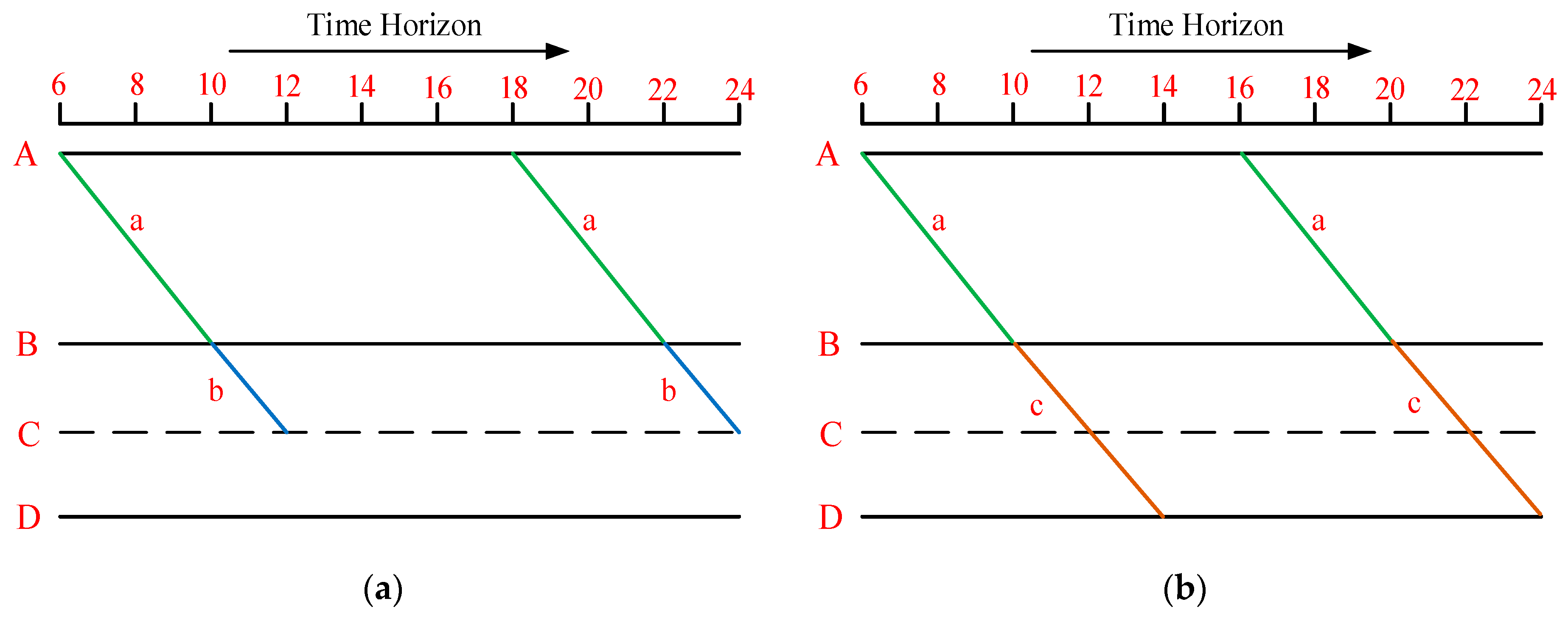 Symmetry 11 00670 g008 550