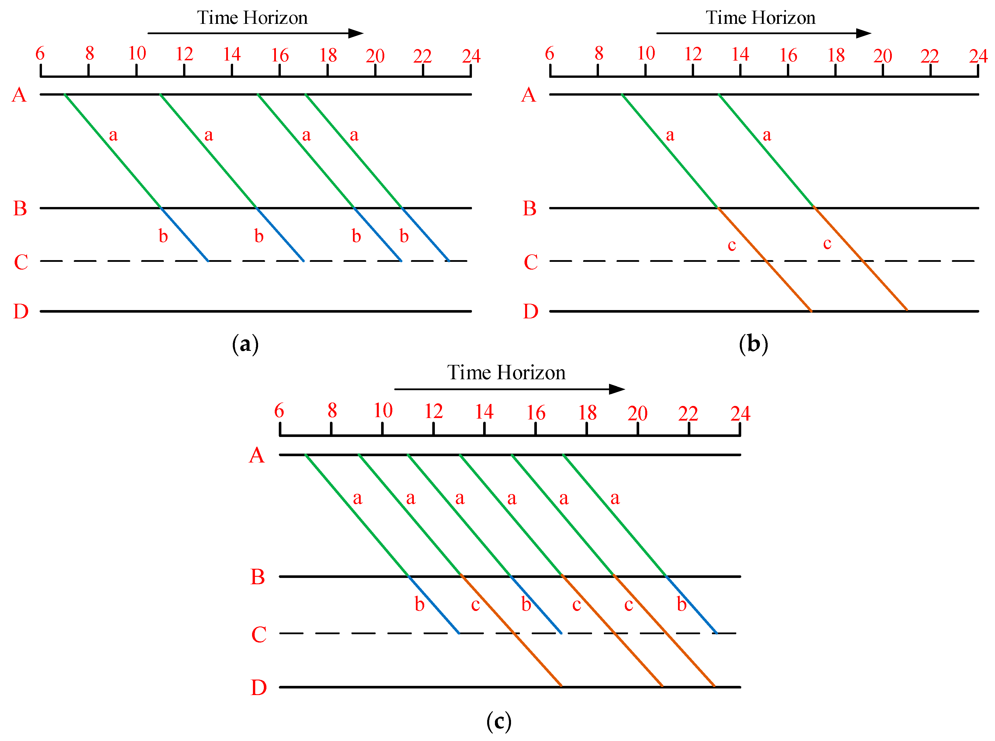 Symmetry 11 00670 g009 550