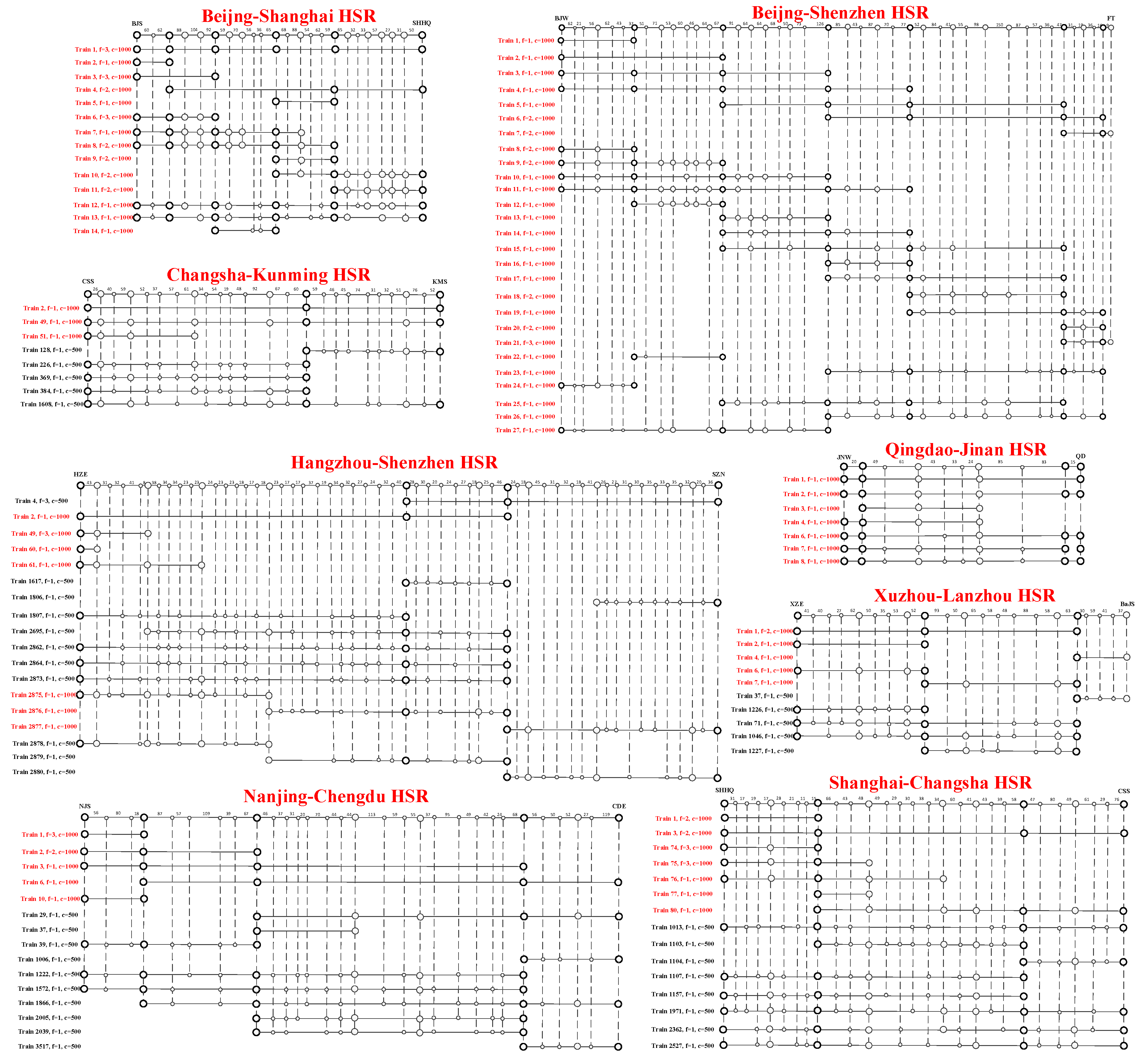 Symmetry 11 00670 g011 550