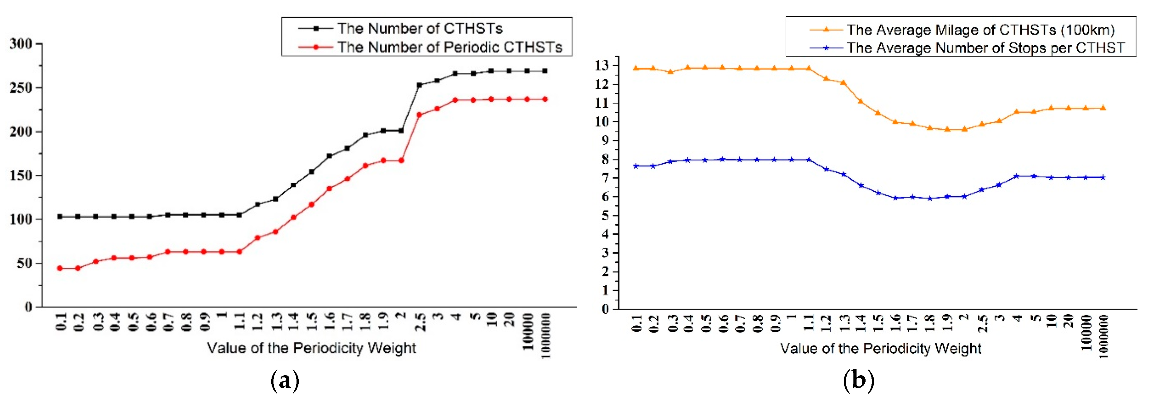 Symmetry 11 00670 g012 550