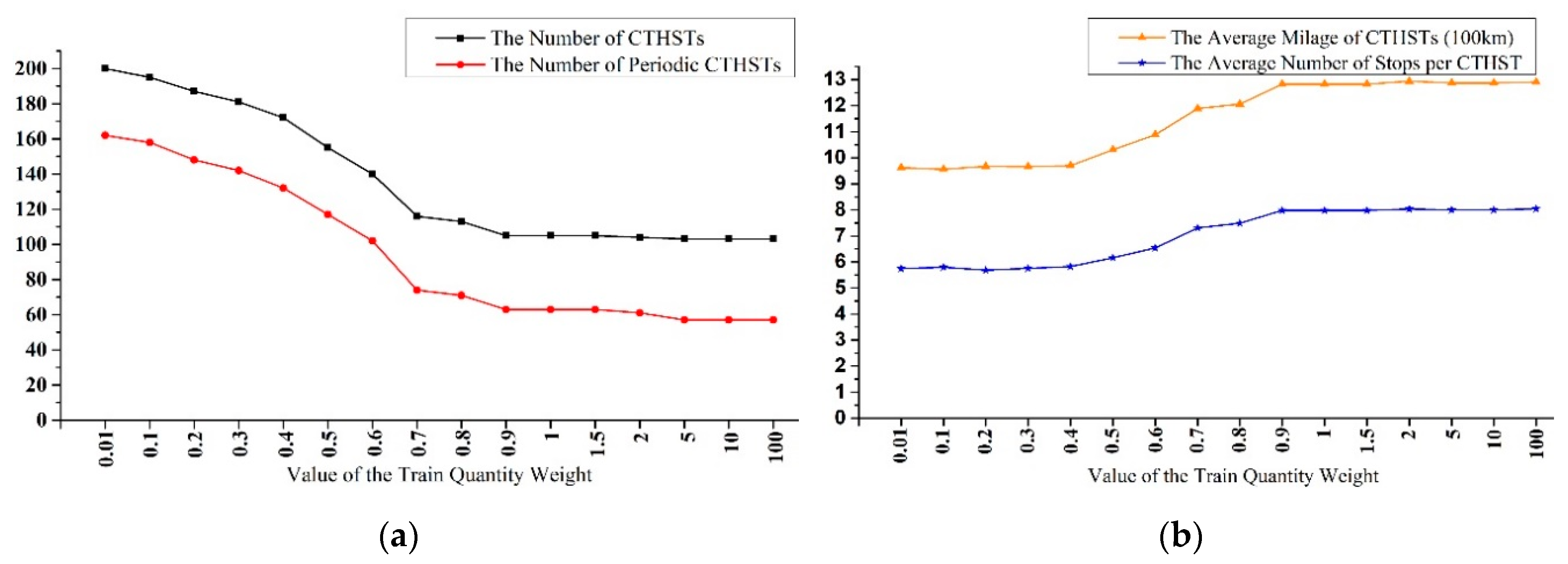 Symmetry 11 00670 g013 550