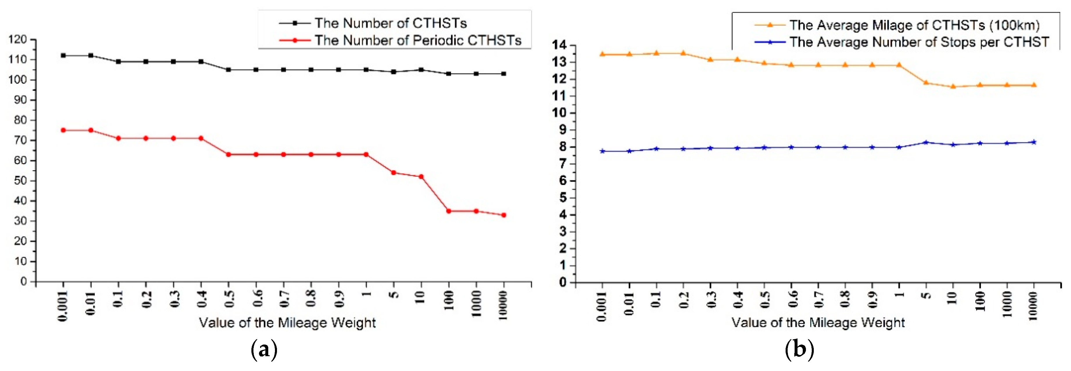 Symmetry 11 00670 g014 550