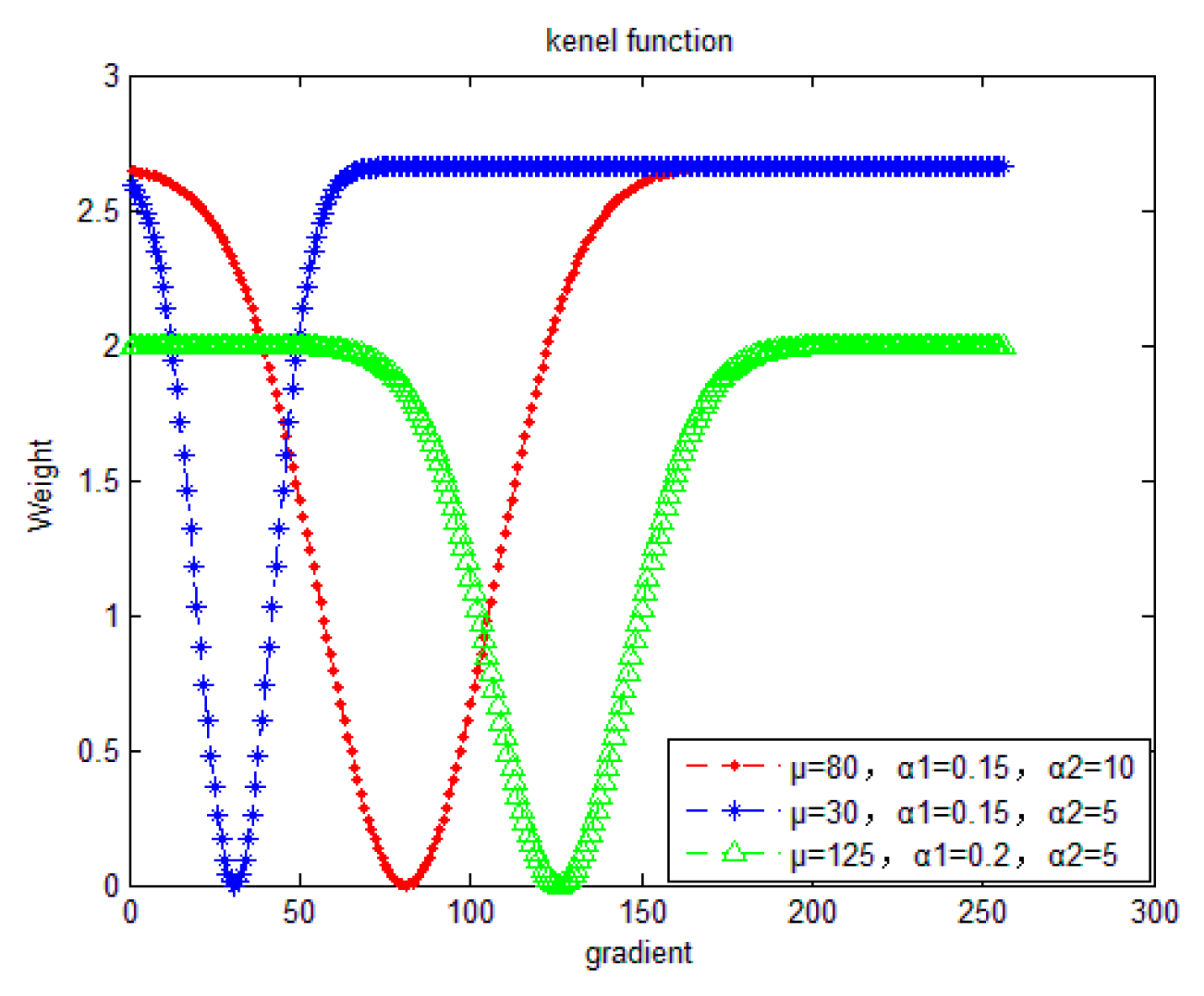 Symmetry 11 00673 g003 550