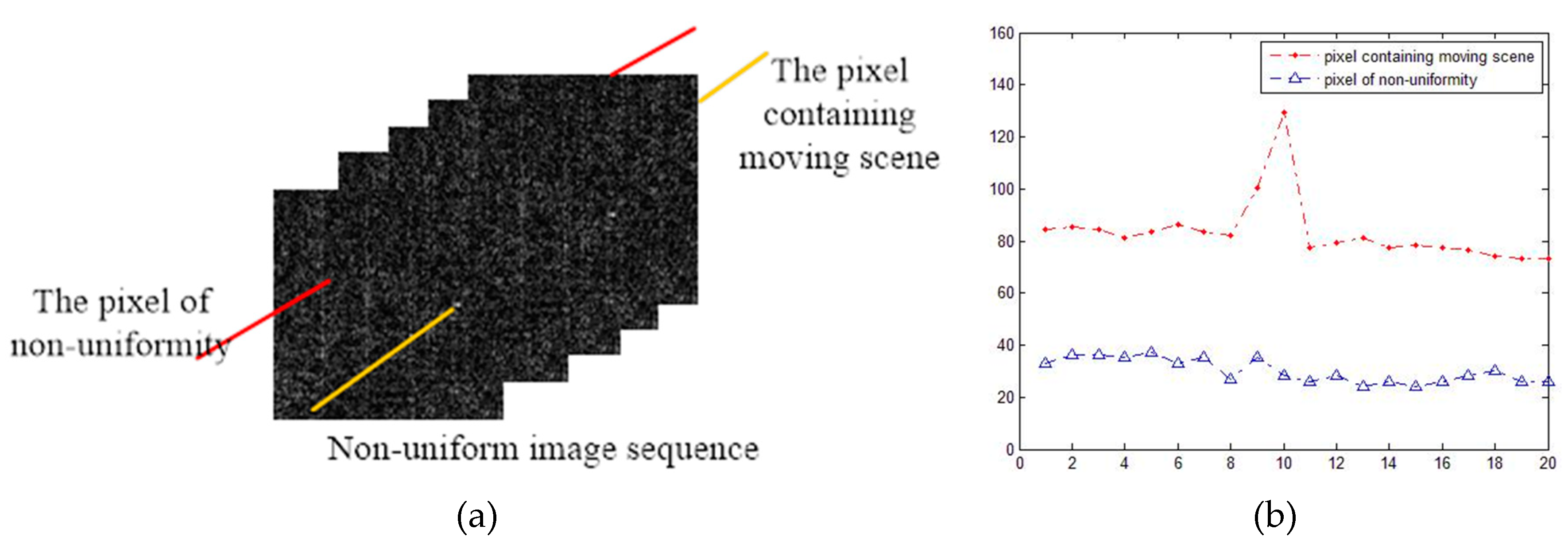 Symmetry 11 00673 g007 550
