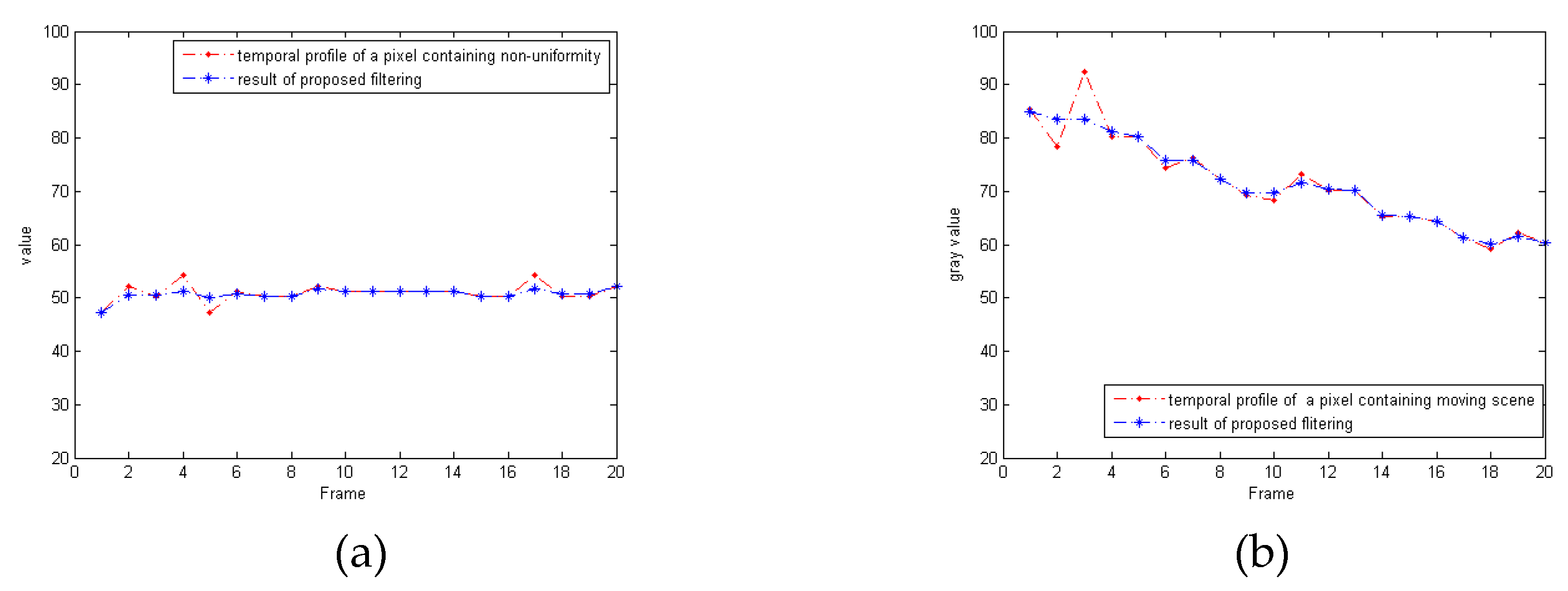 Symmetry 11 00673 g008 550
