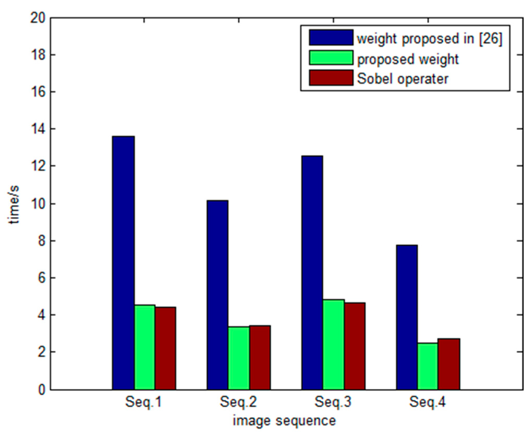 Symmetry 11 00673 g011 550