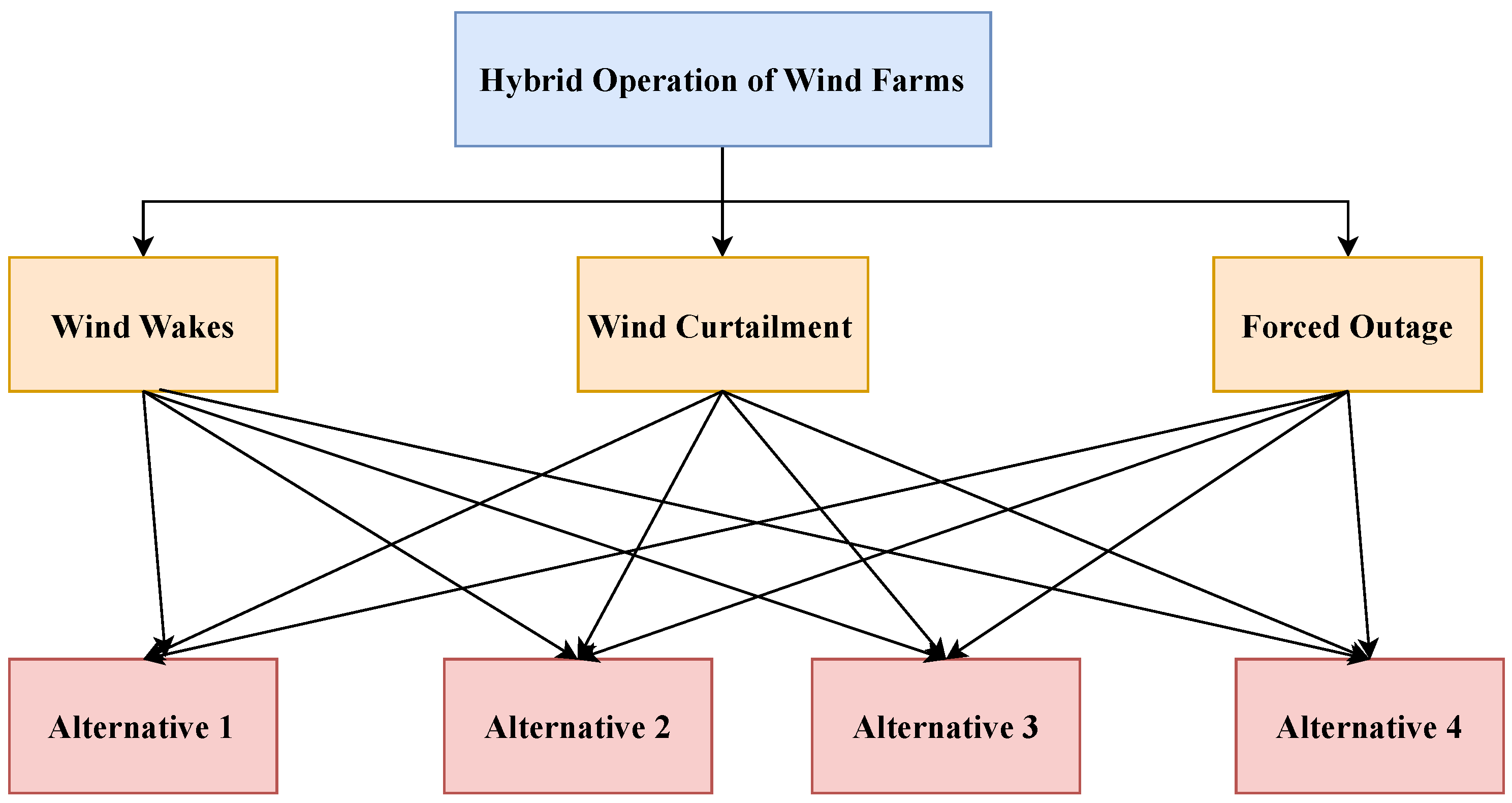 Symmetry 11 00675 g001
