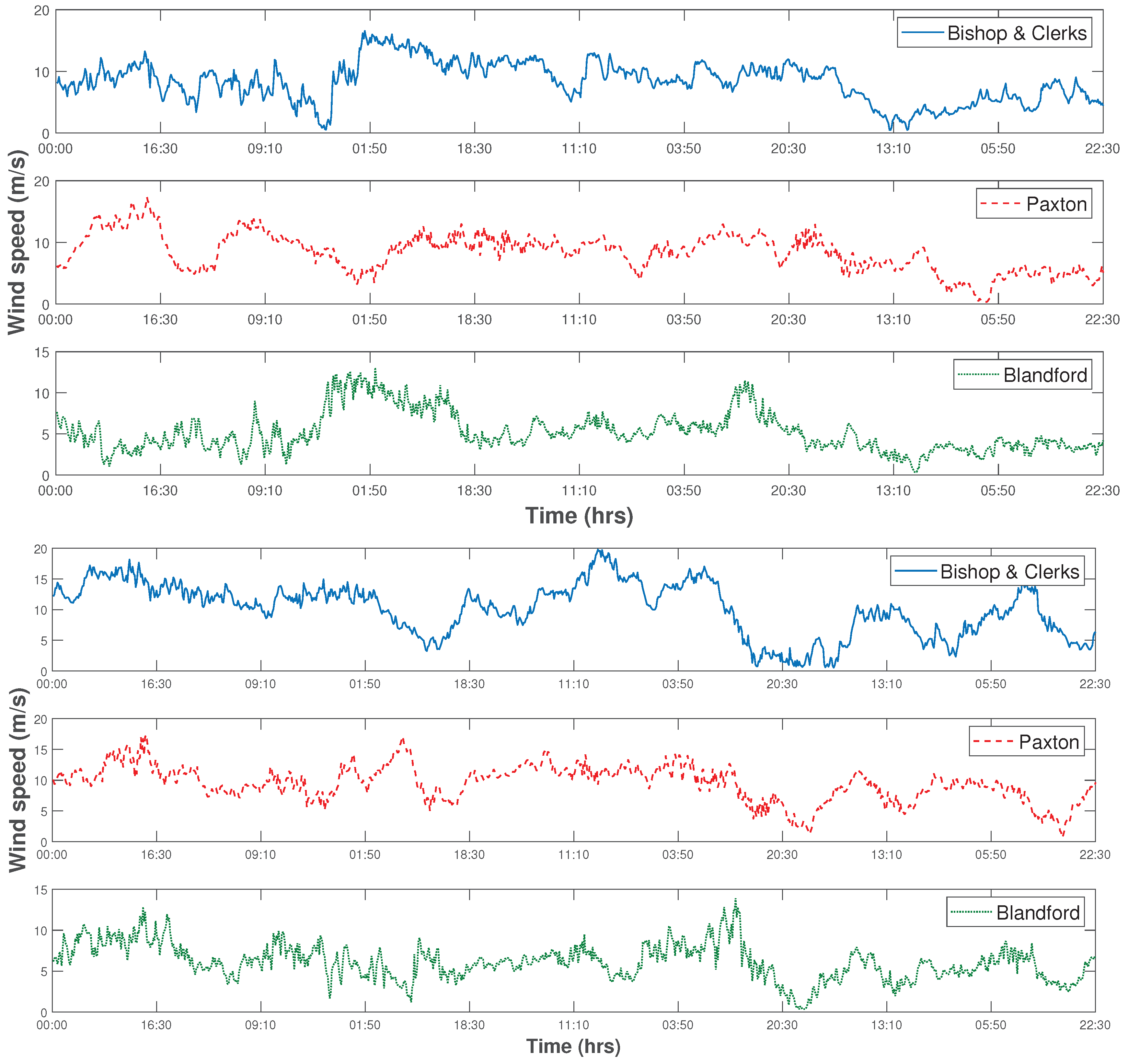 Symmetry 11 00675 g003