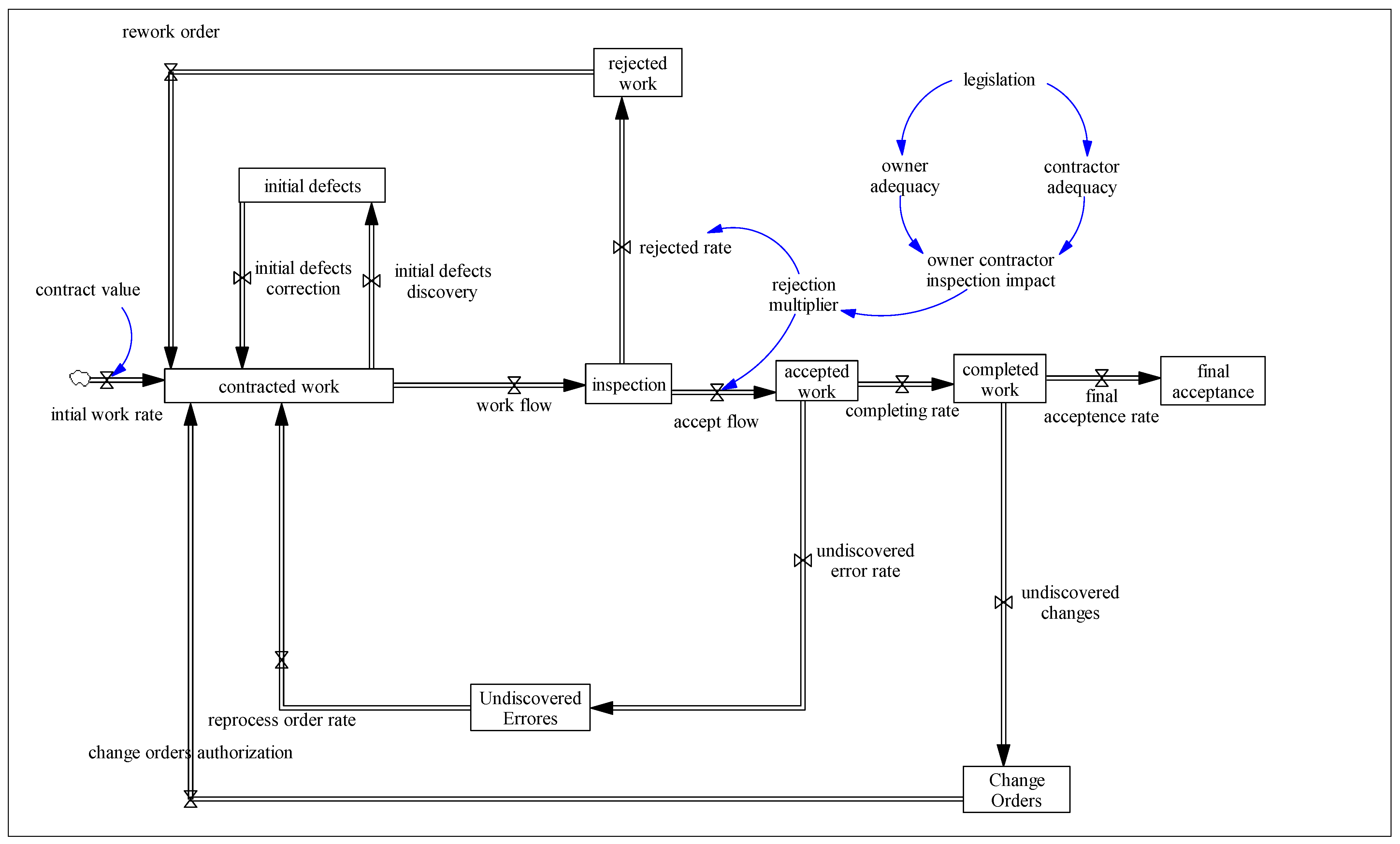 Symmetry 11 00677 g002