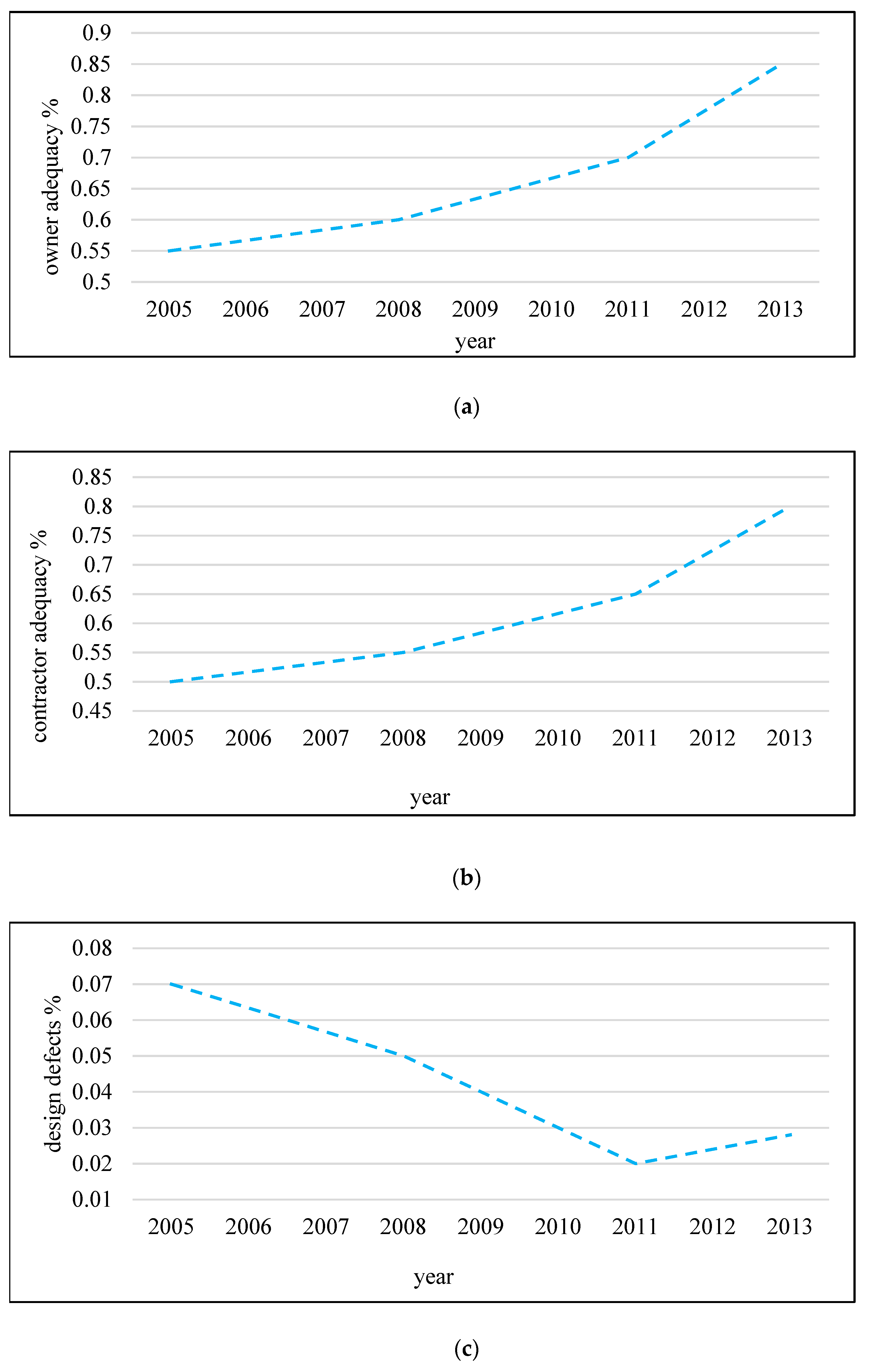 Symmetry 11 00677 g003a