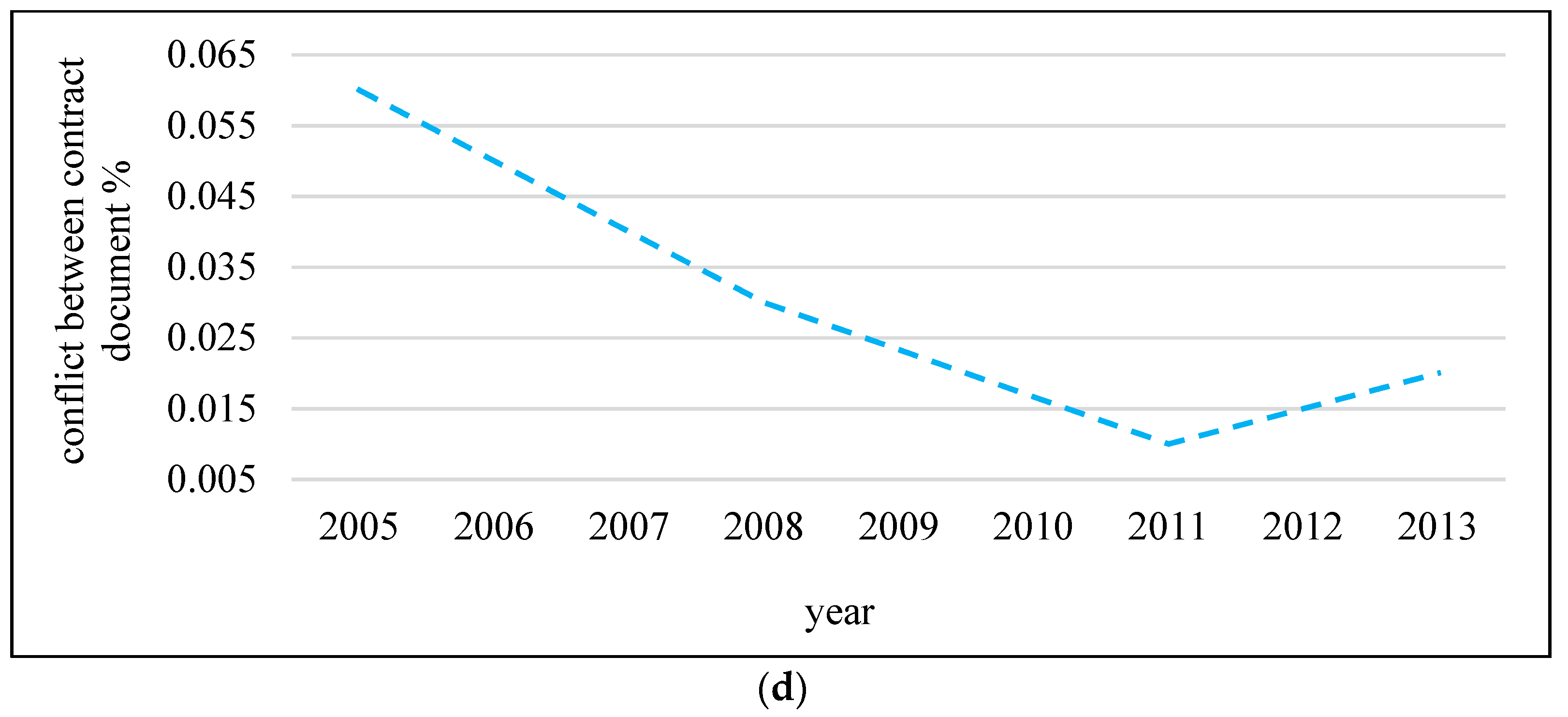 Symmetry 11 00677 g003b
