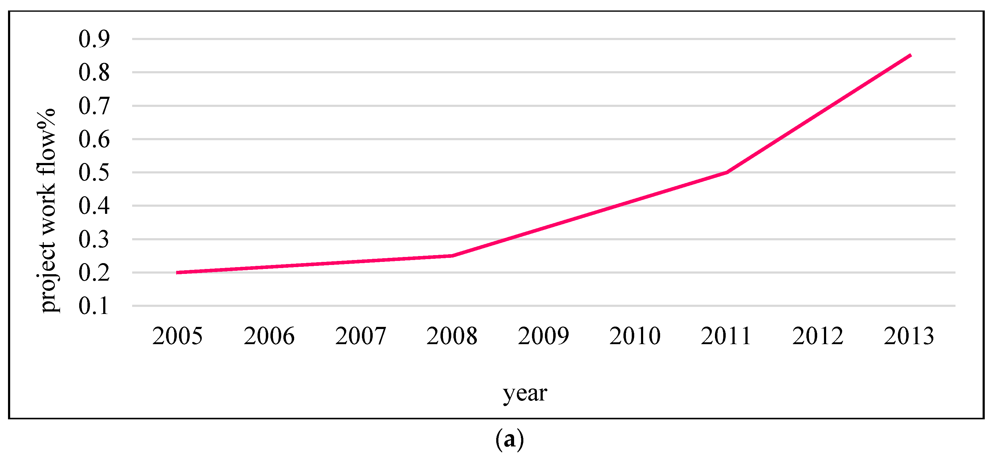Symmetry 11 00677 g004a