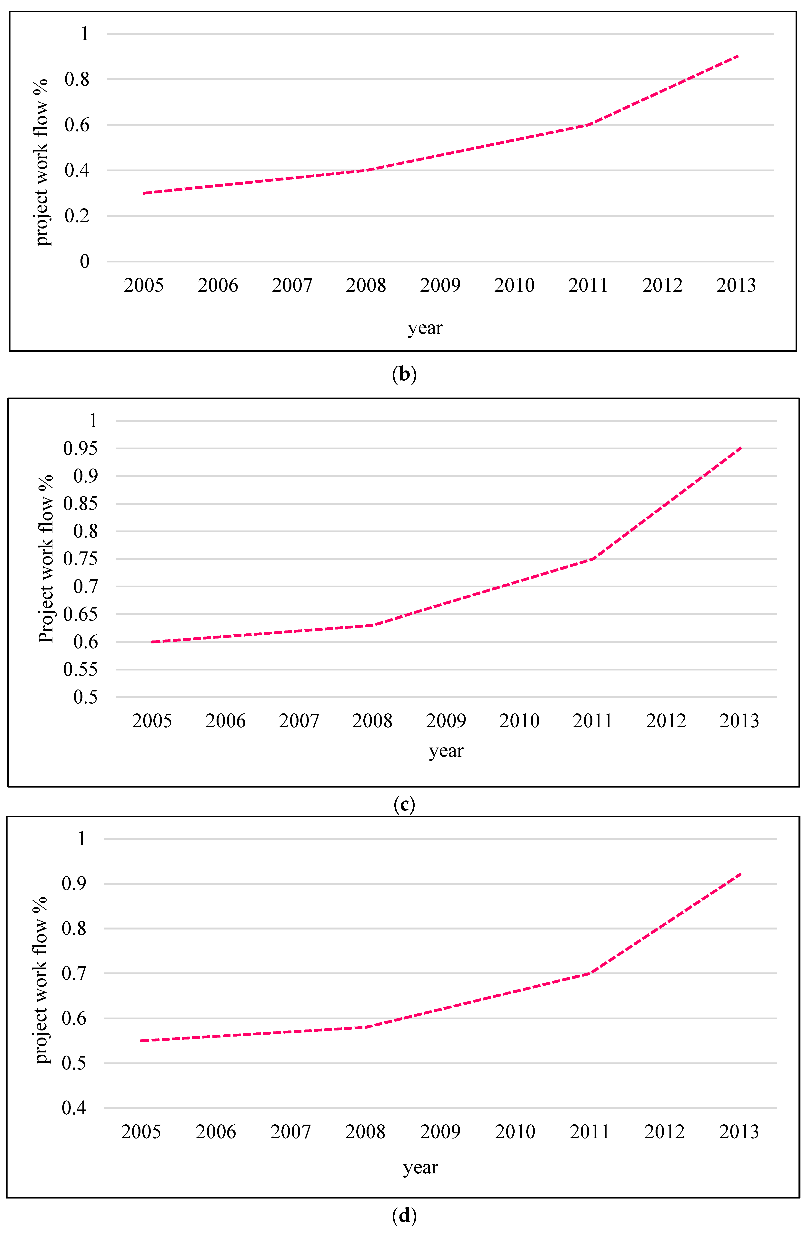 Symmetry 11 00677 g004b