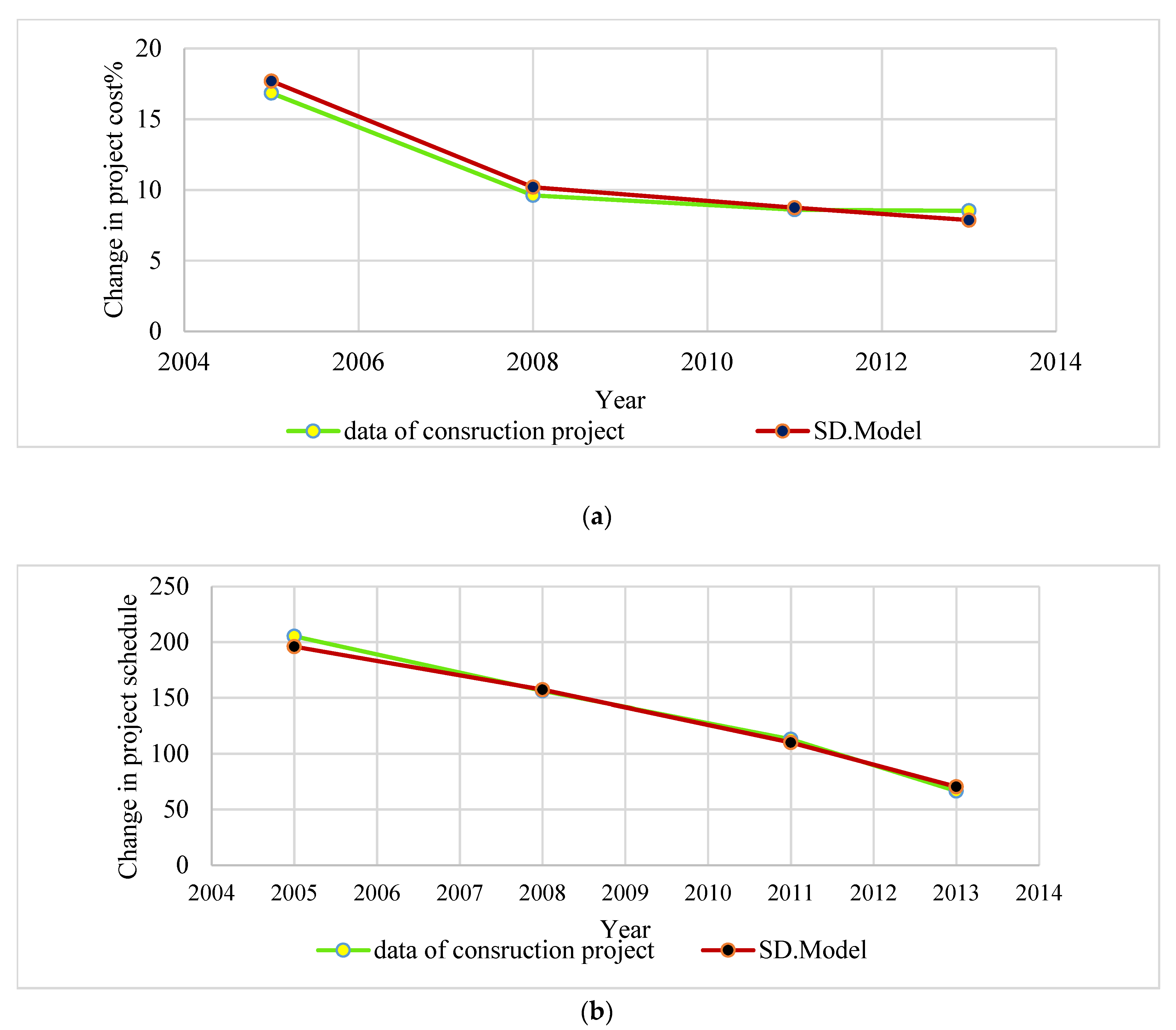 Symmetry 11 00677 g005