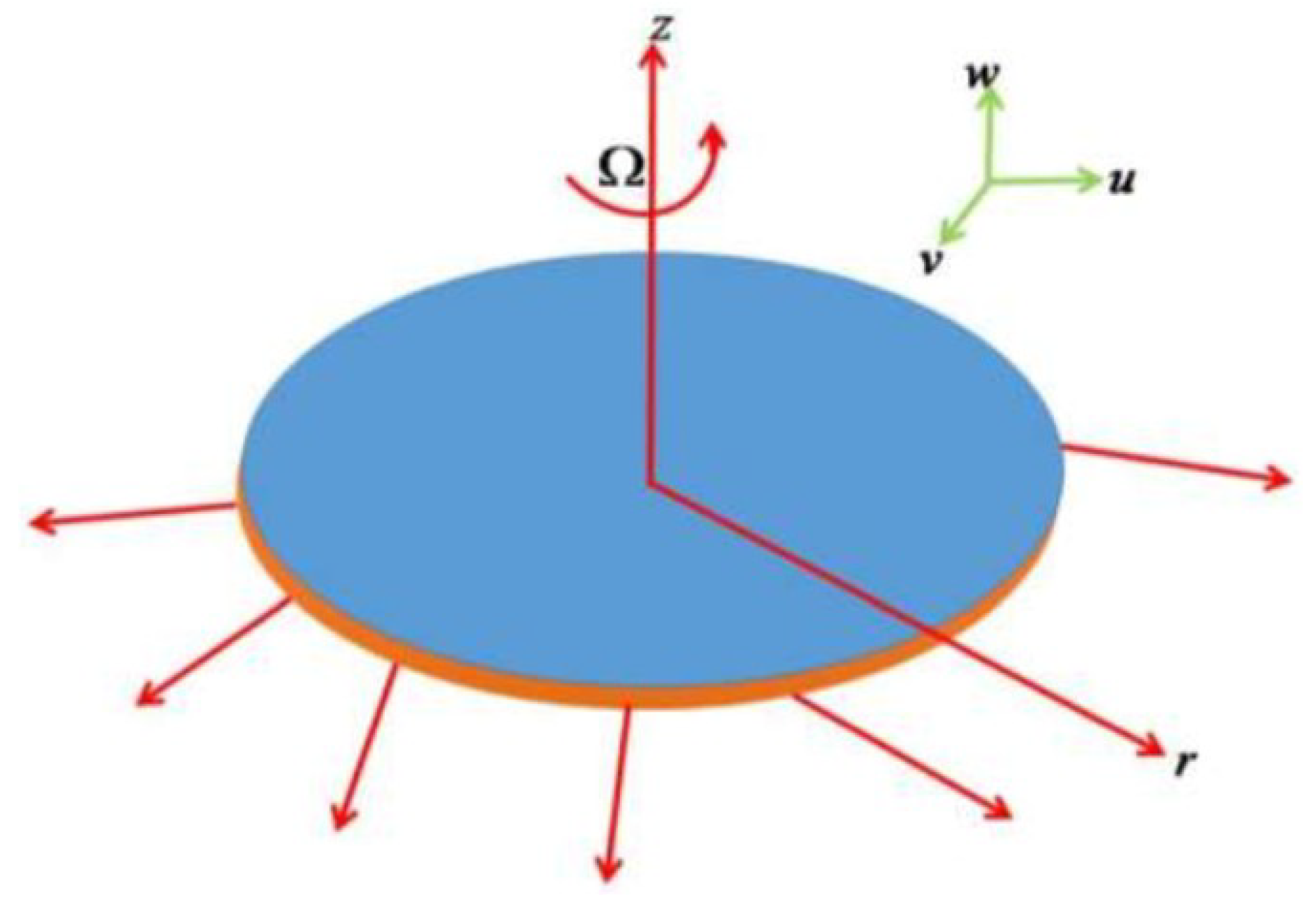 Symmetry 11 00679 g001