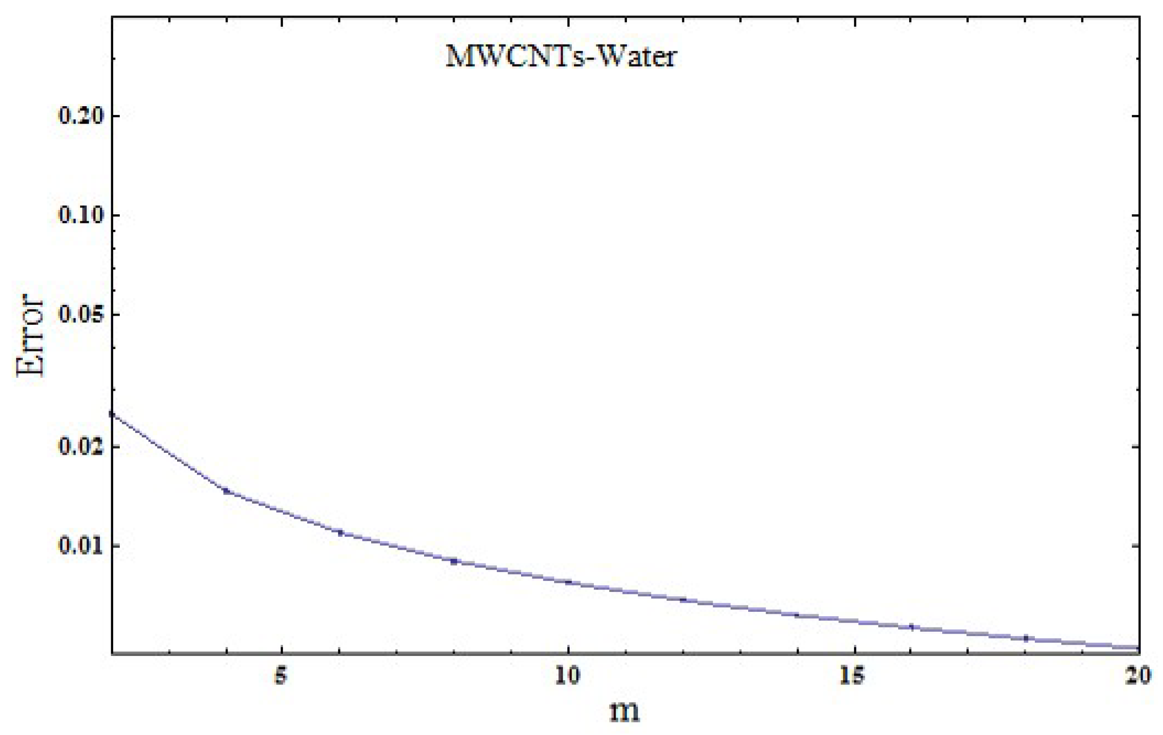 Symmetry 11 00679 g003