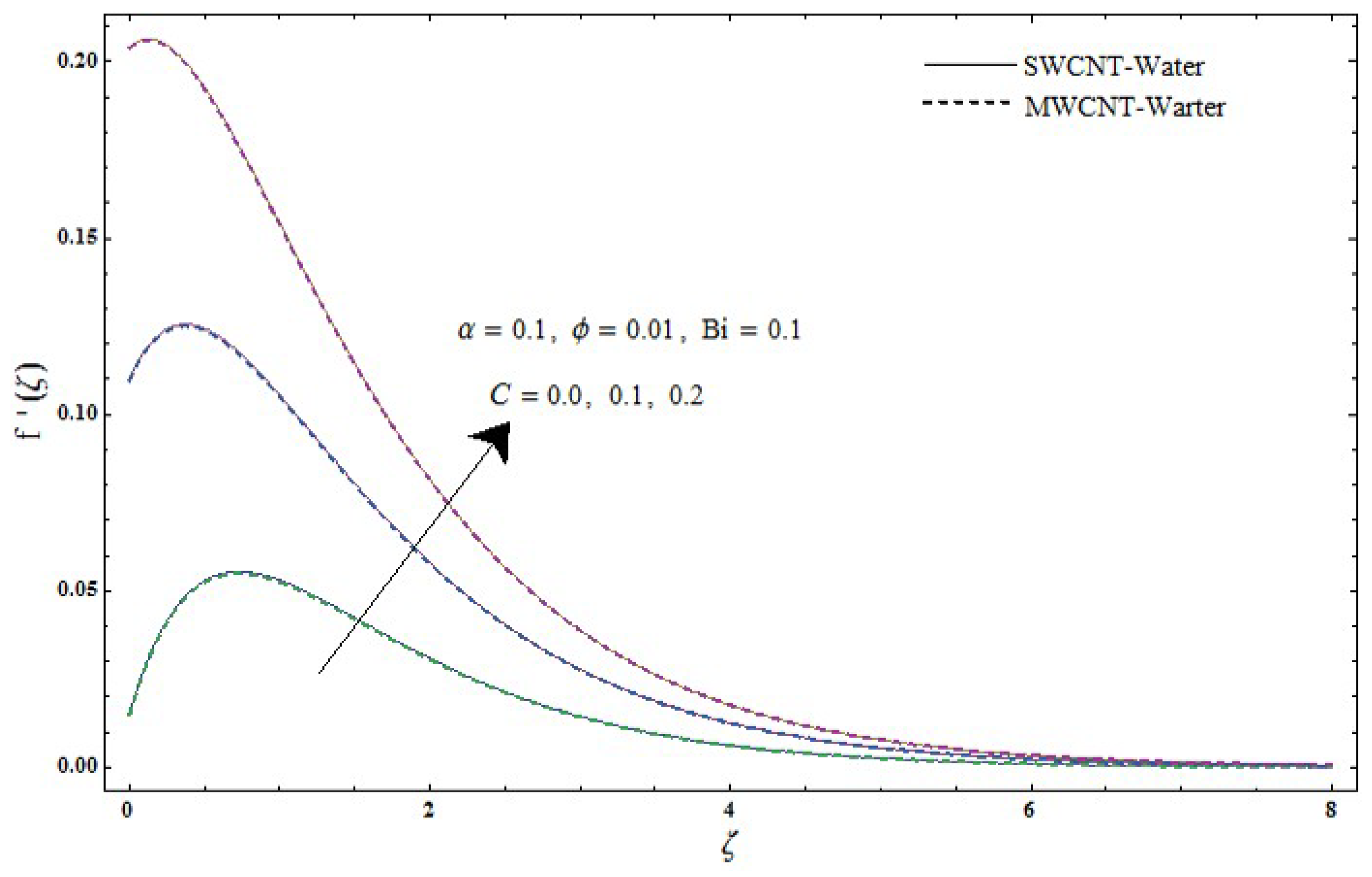 Symmetry 11 00679 g005