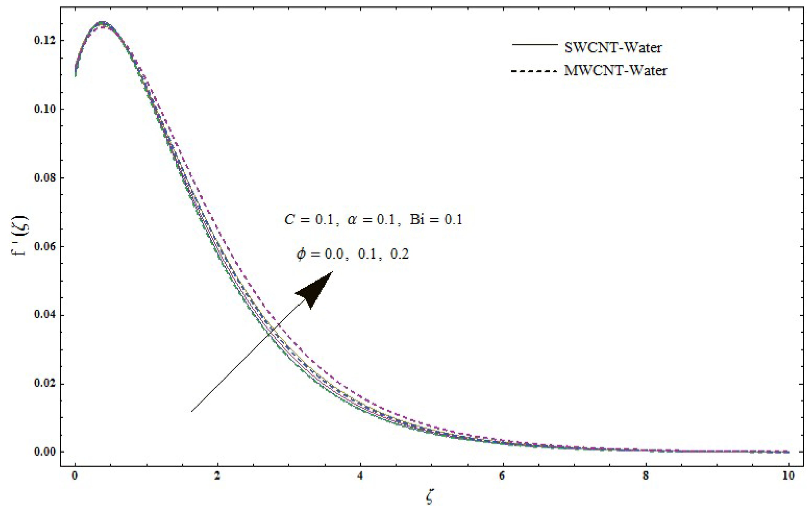 Symmetry 11 00679 g006