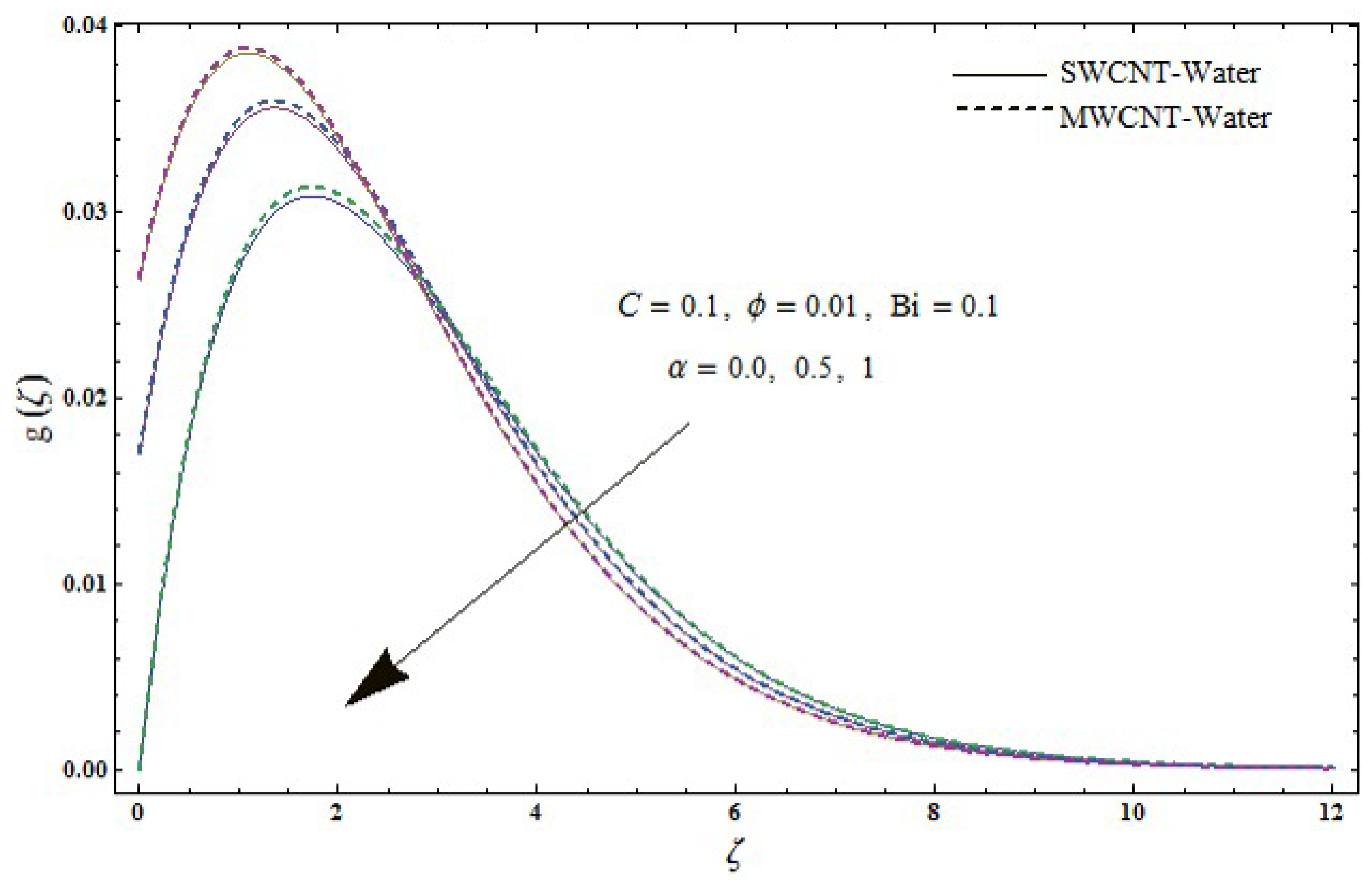 Symmetry 11 00679 g007