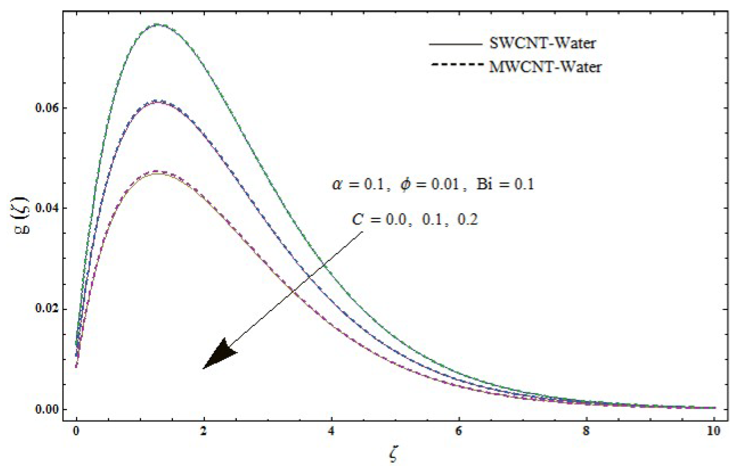 Symmetry 11 00679 g008
