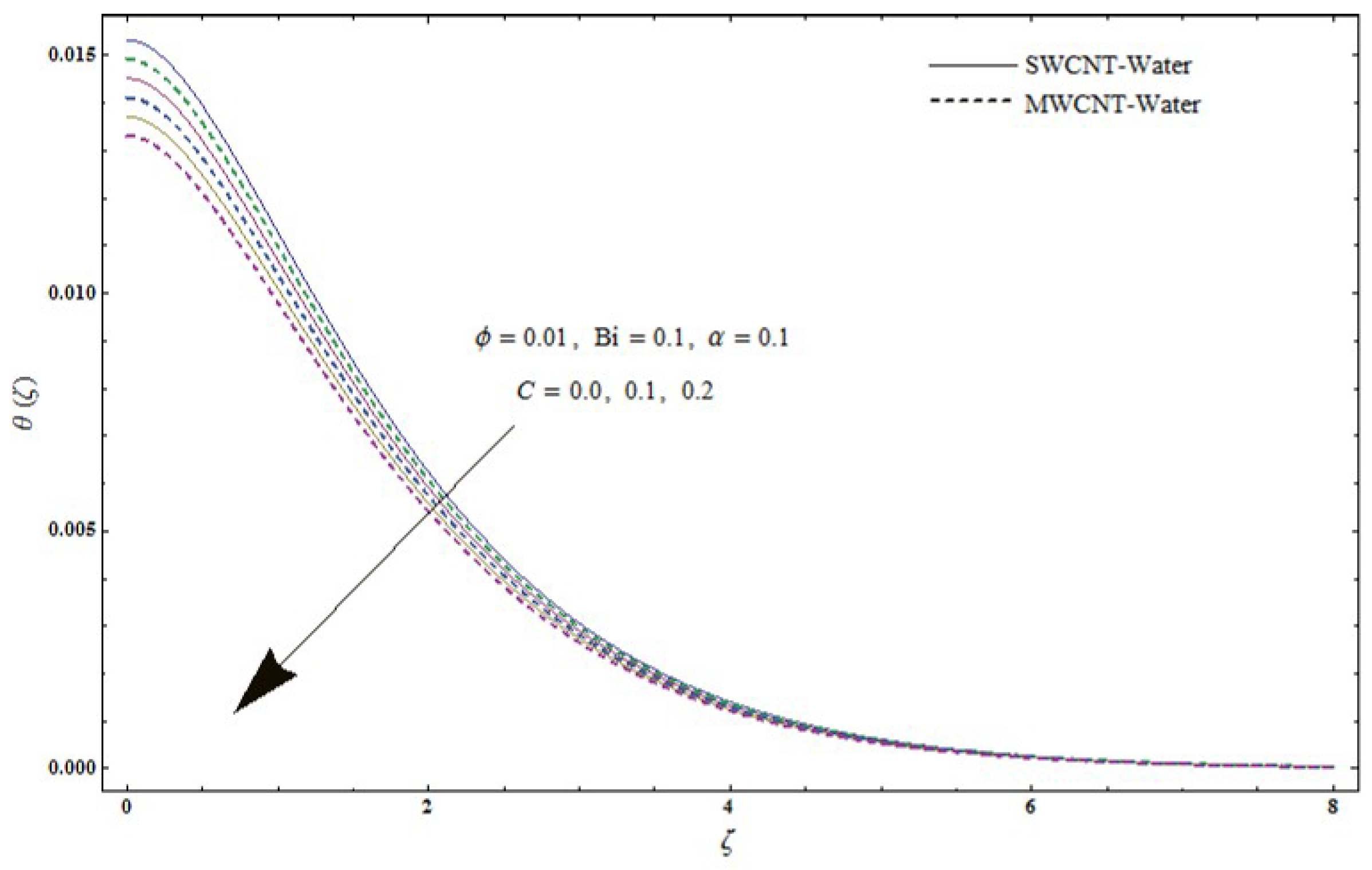 Symmetry 11 00679 g011